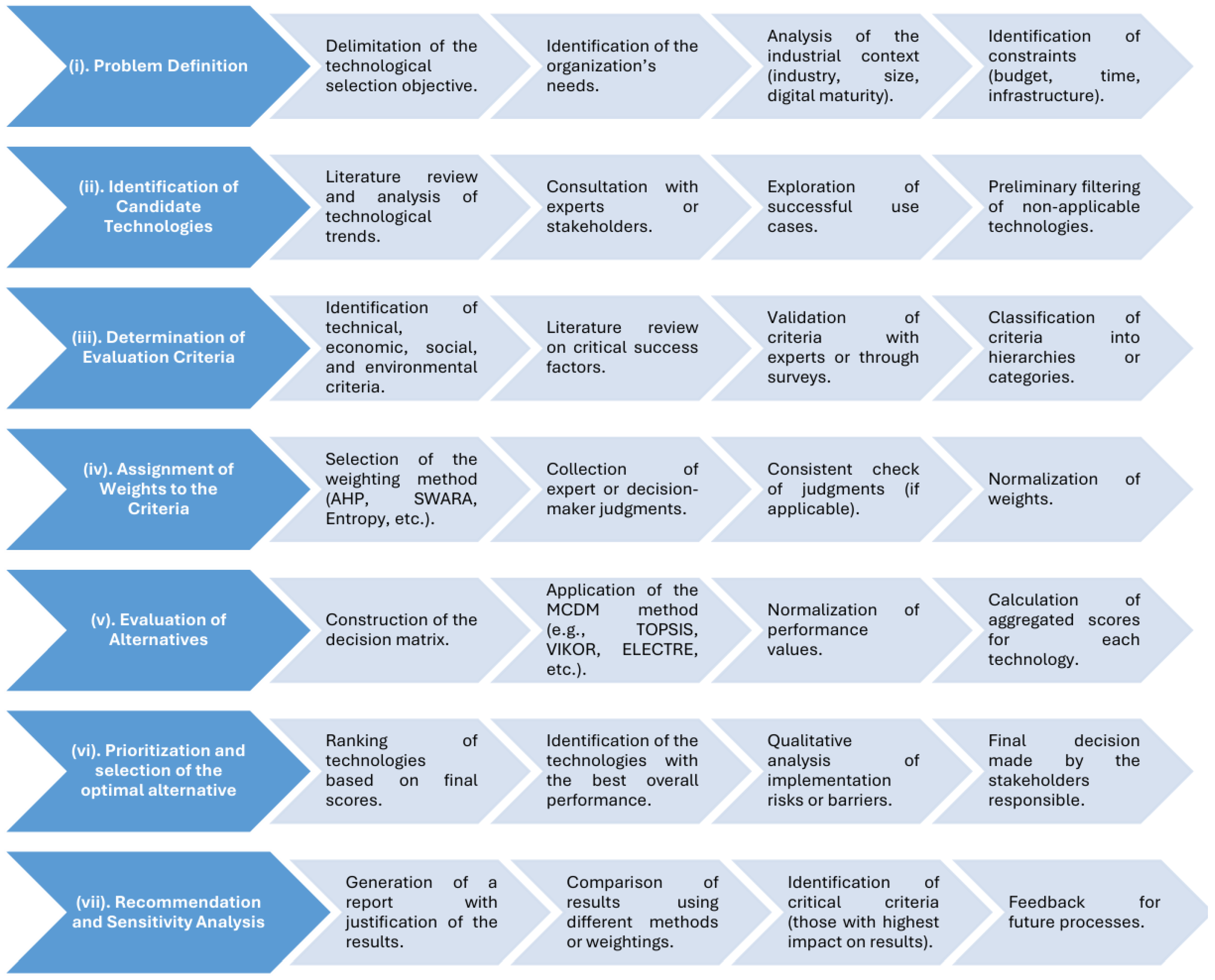 Technologies 13 00325 g001