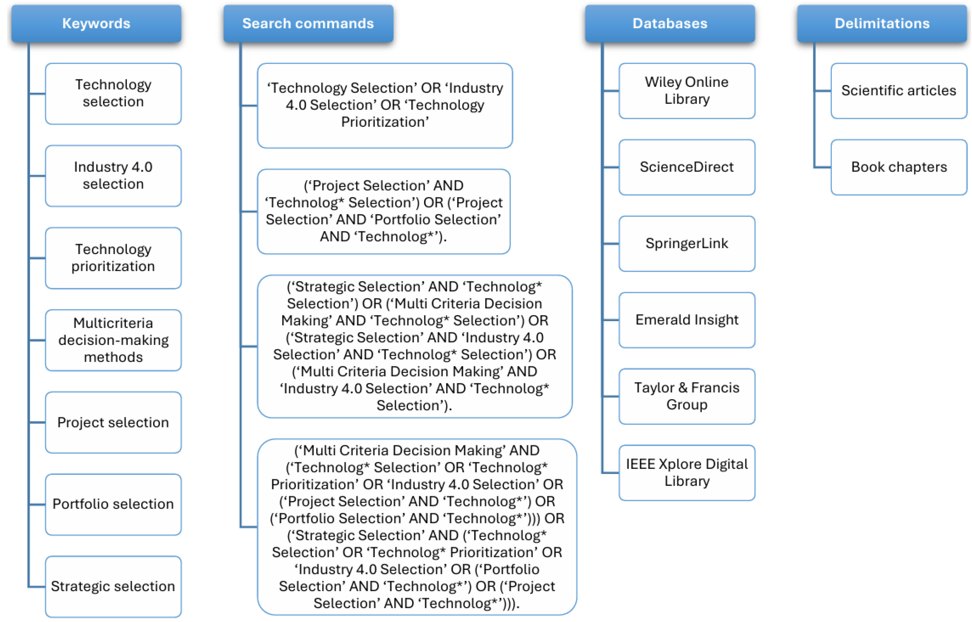Technologies 13 00325 g002