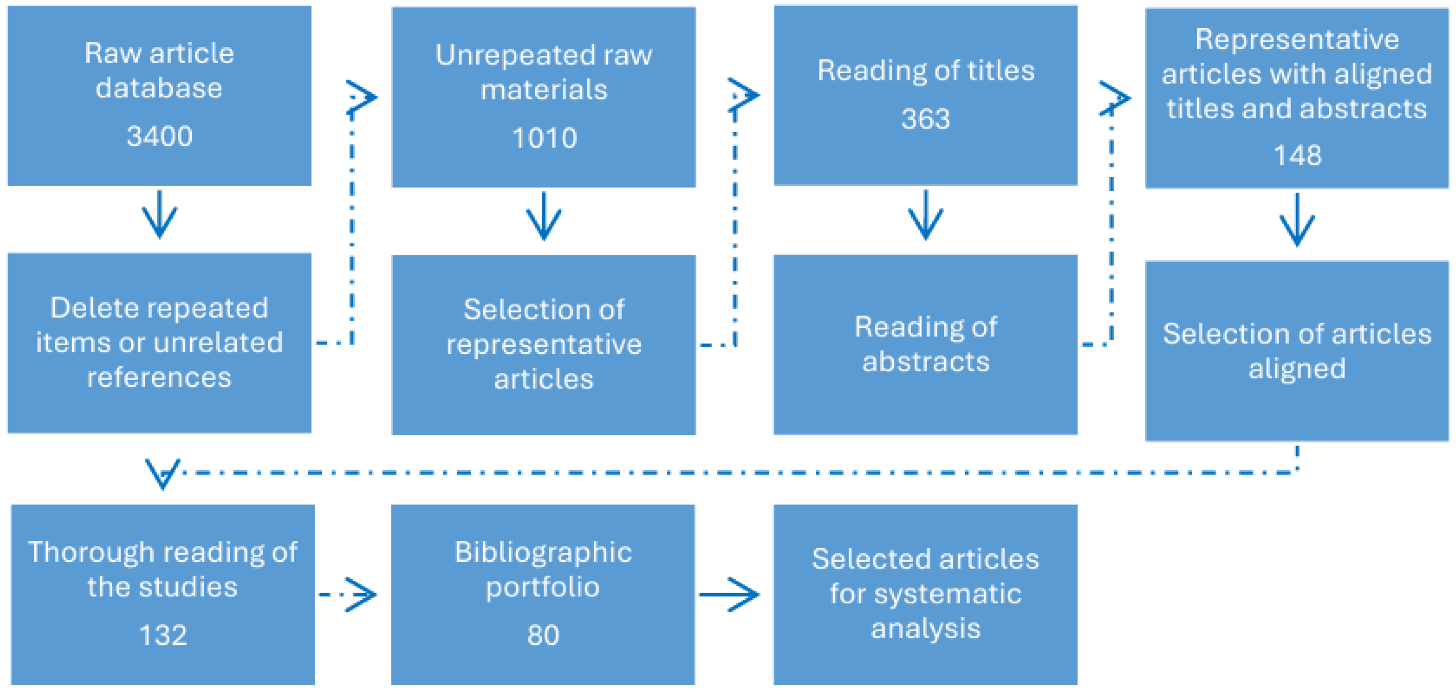 Technologies 13 00325 g003