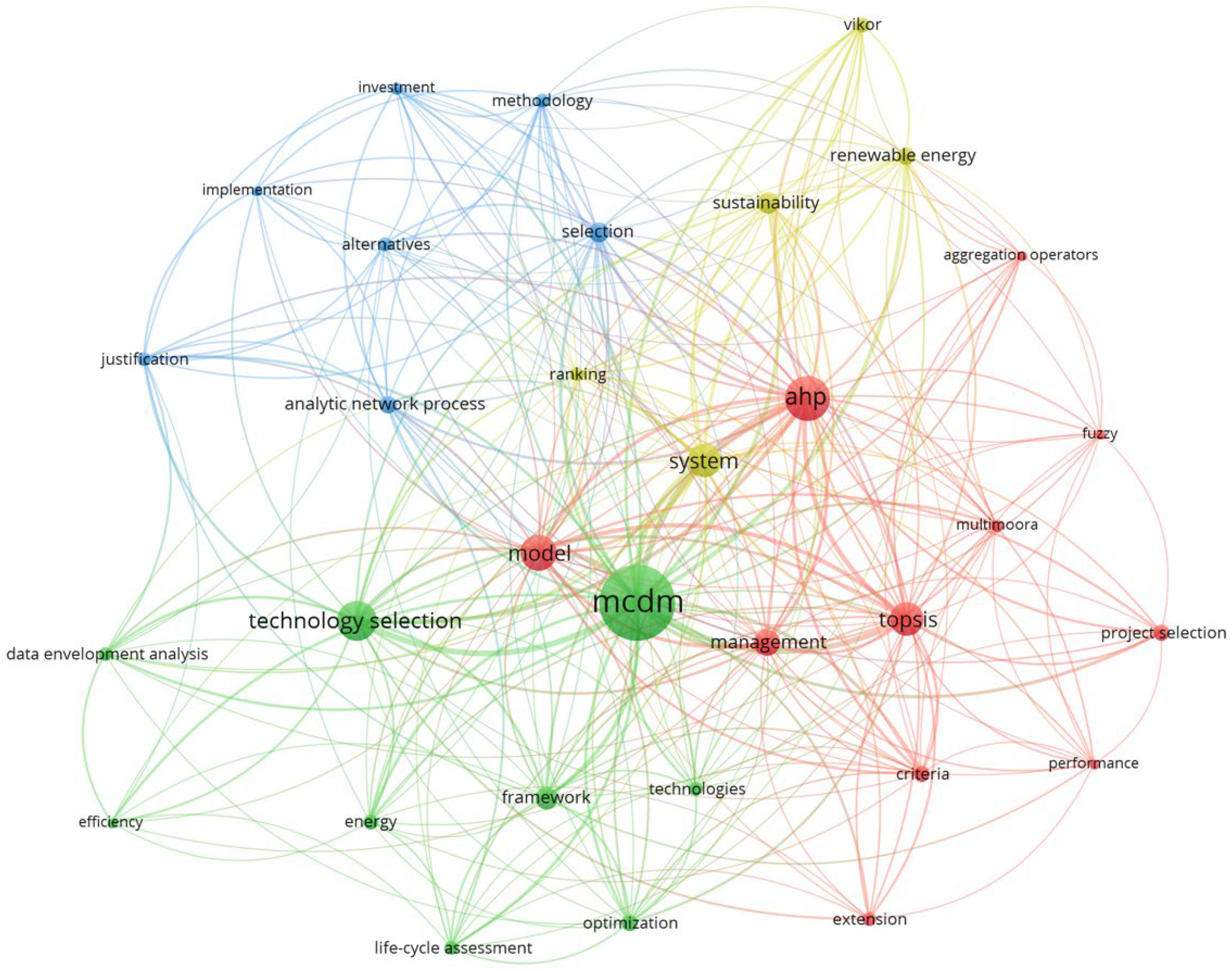 Technologies 13 00325 g004