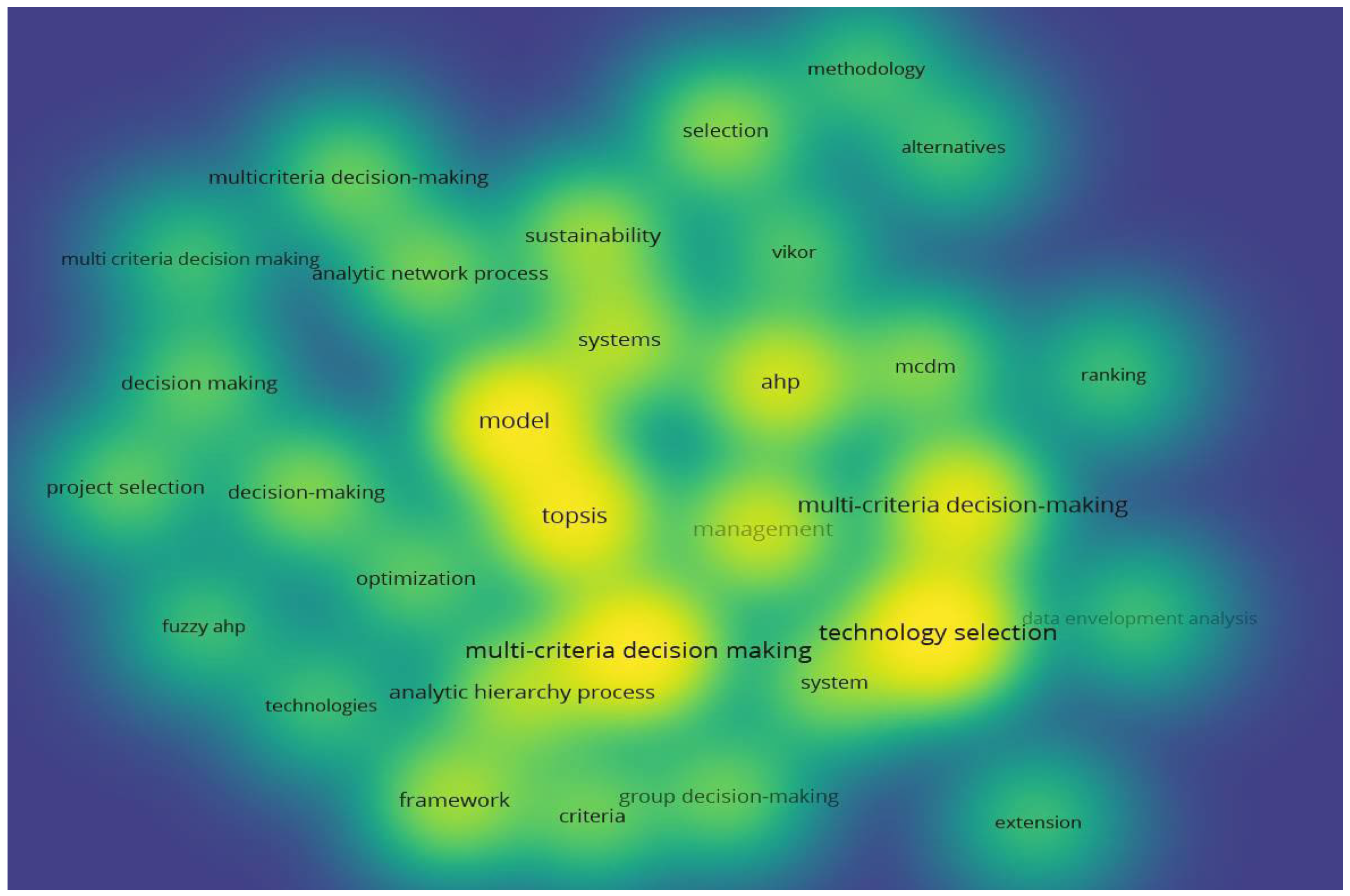 Technologies 13 00325 g005