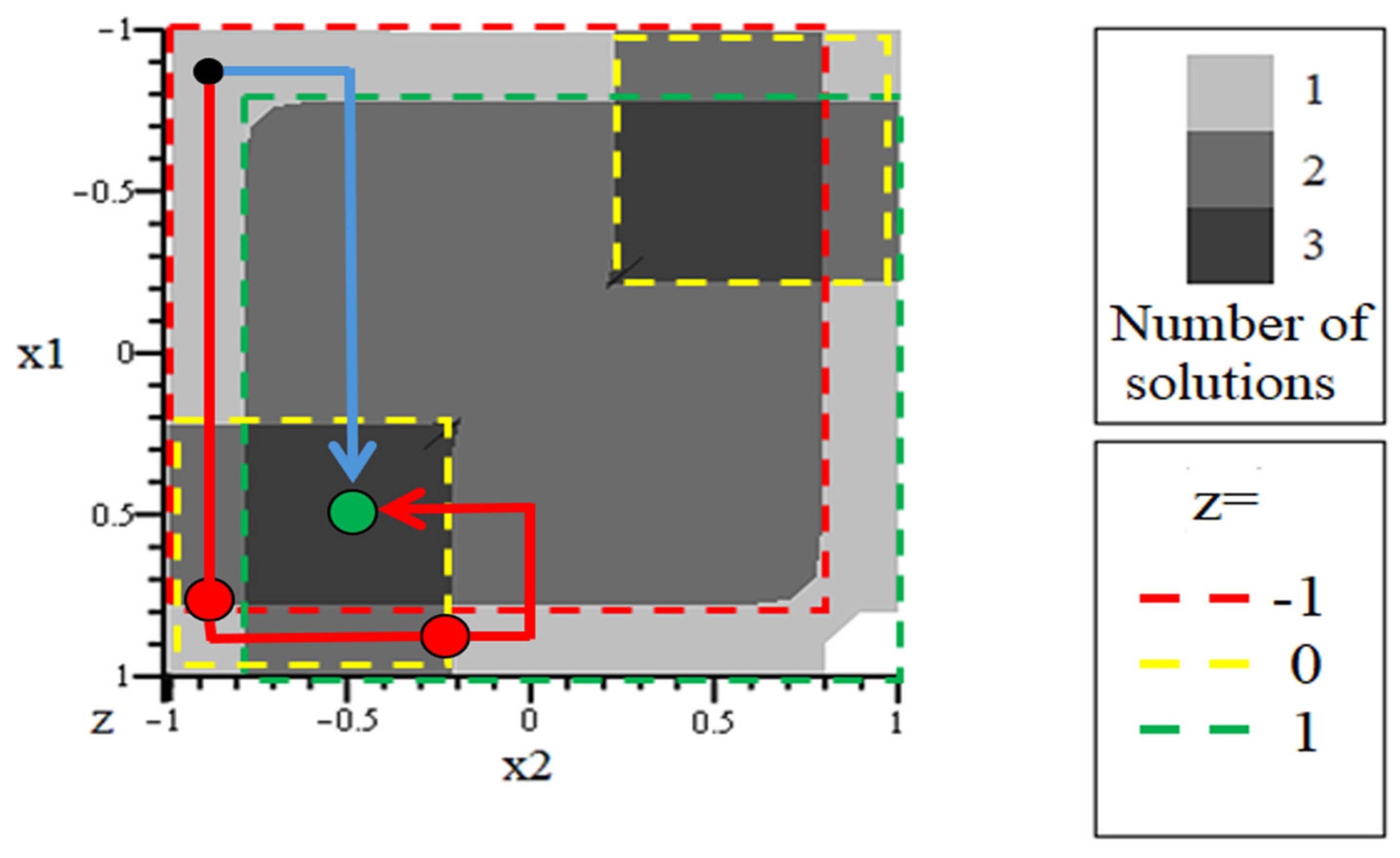 Technologies 13 00326 g006