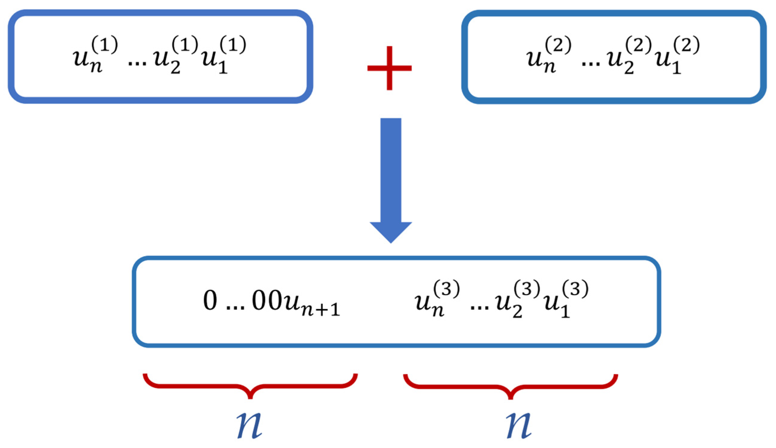 Technologies 13 00326 g007