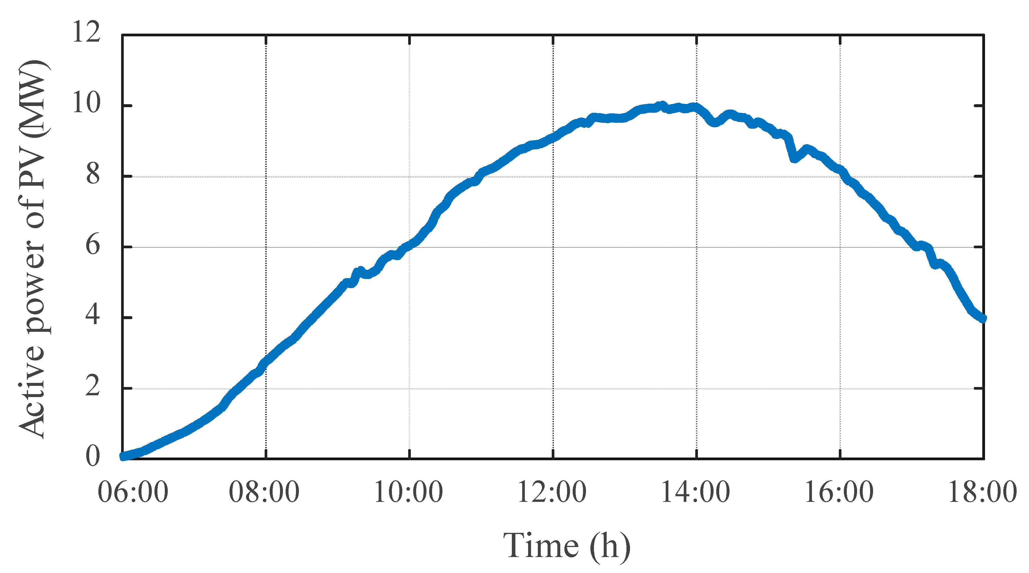 Technologies 13 00327 g006