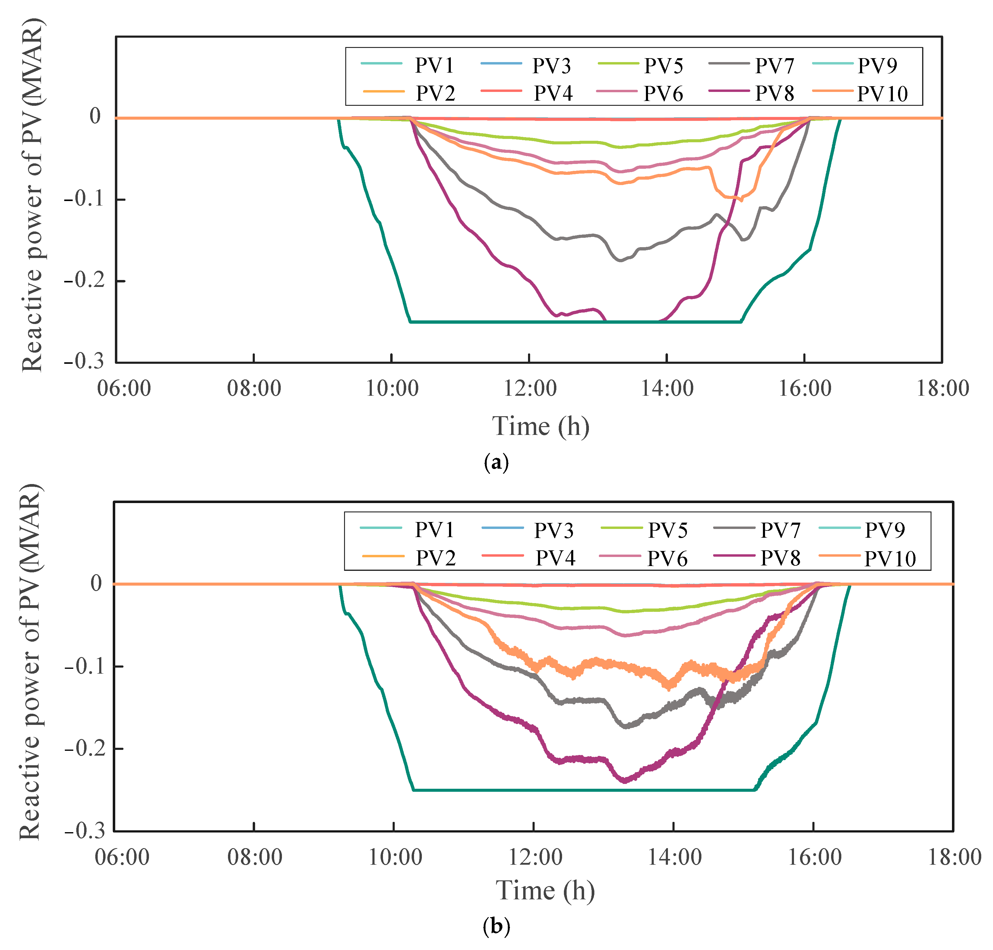 Technologies 13 00327 g009