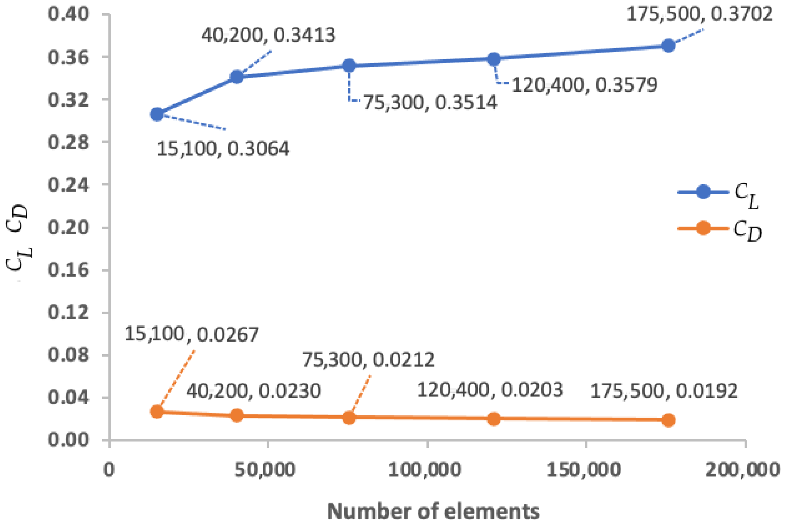 Technologies 13 00328 g002