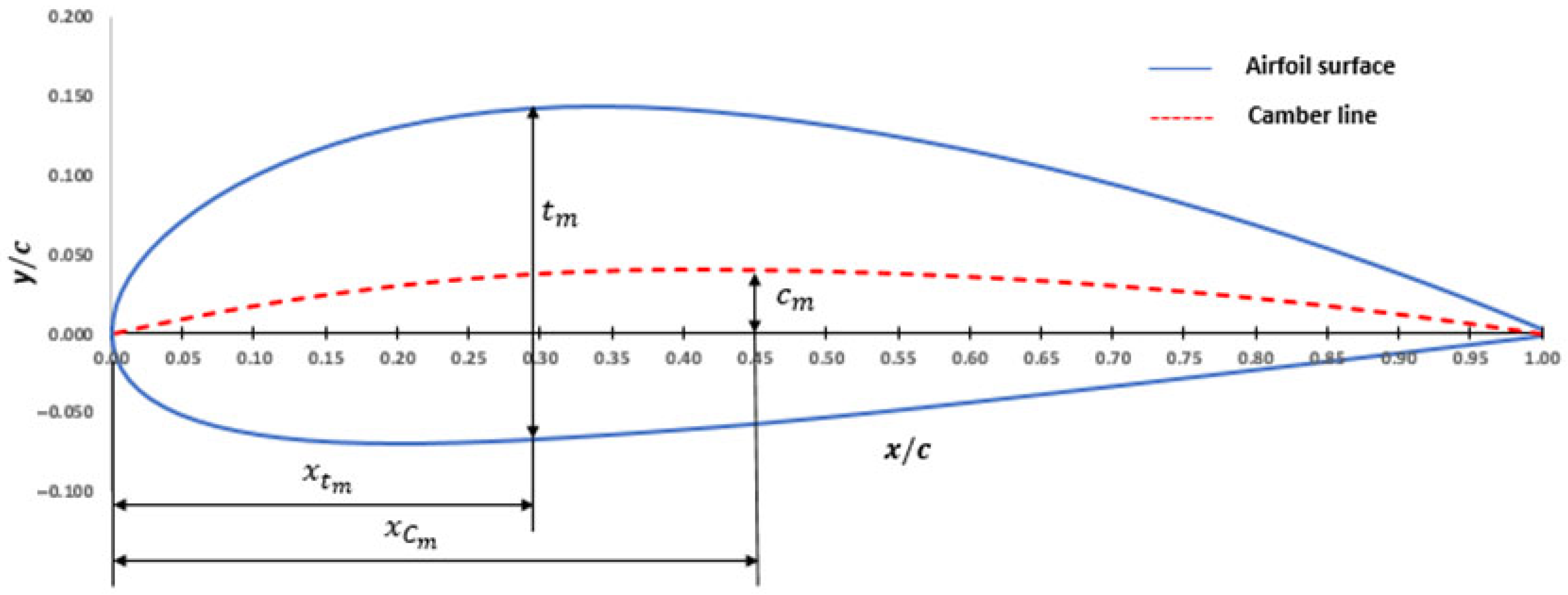 Technologies 13 00328 g004