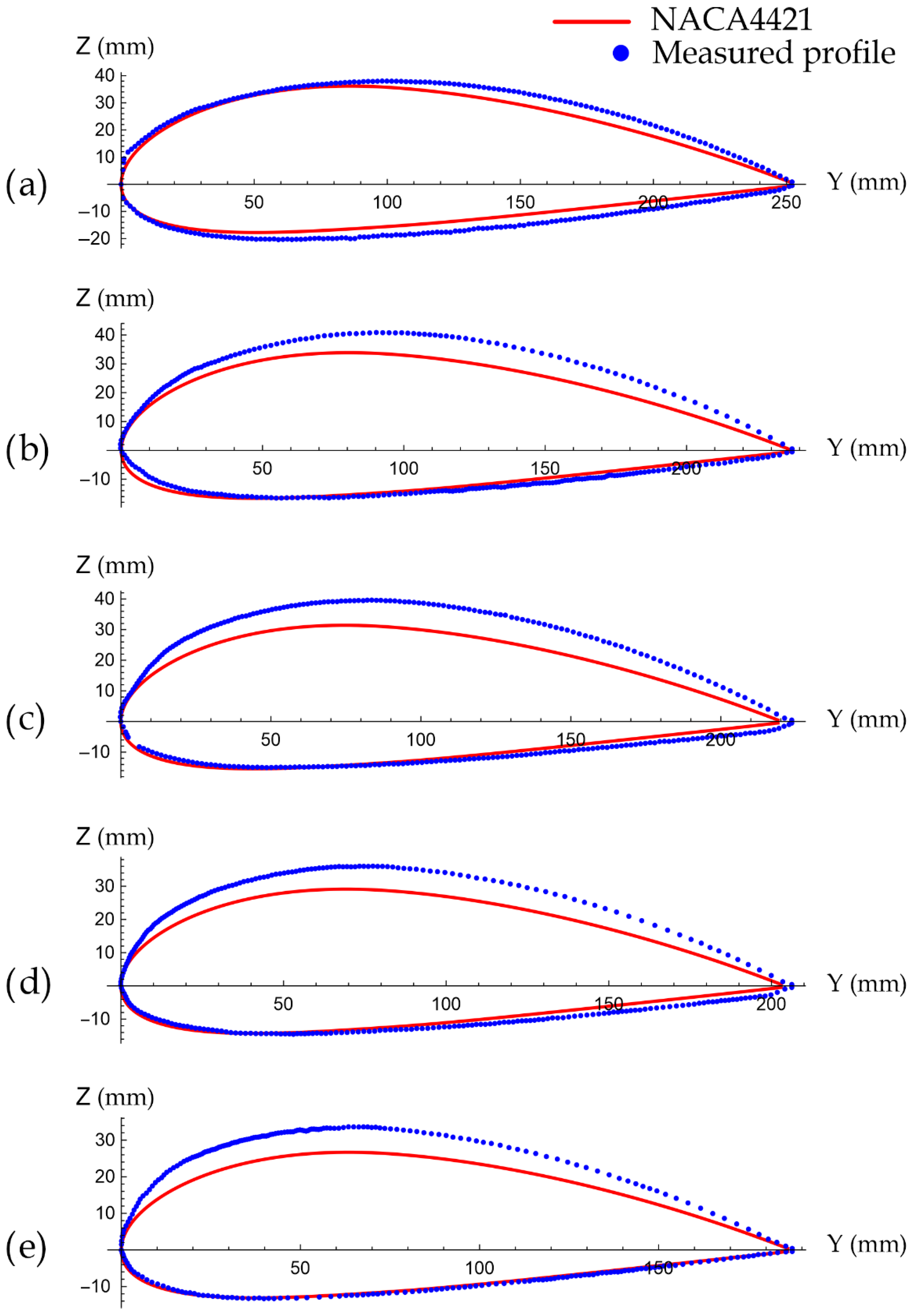 Technologies 13 00328 g006