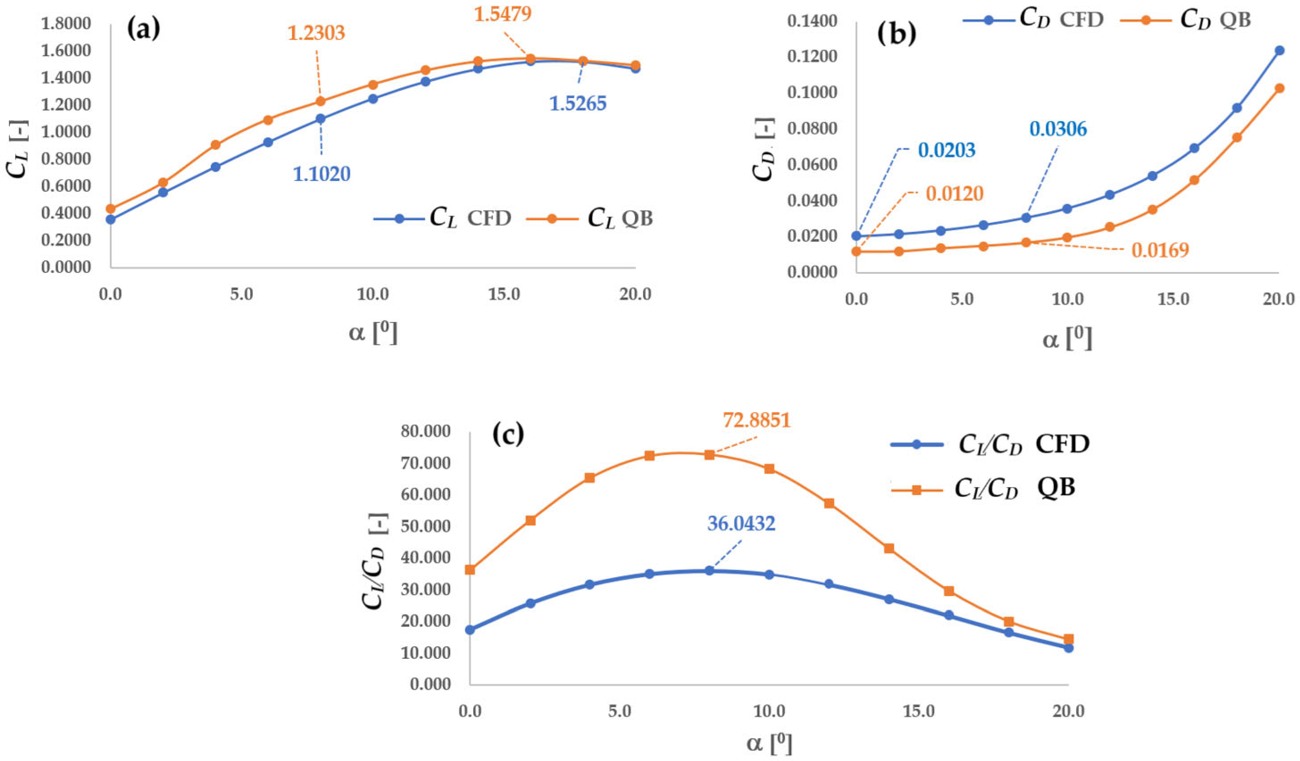 Technologies 13 00328 g008