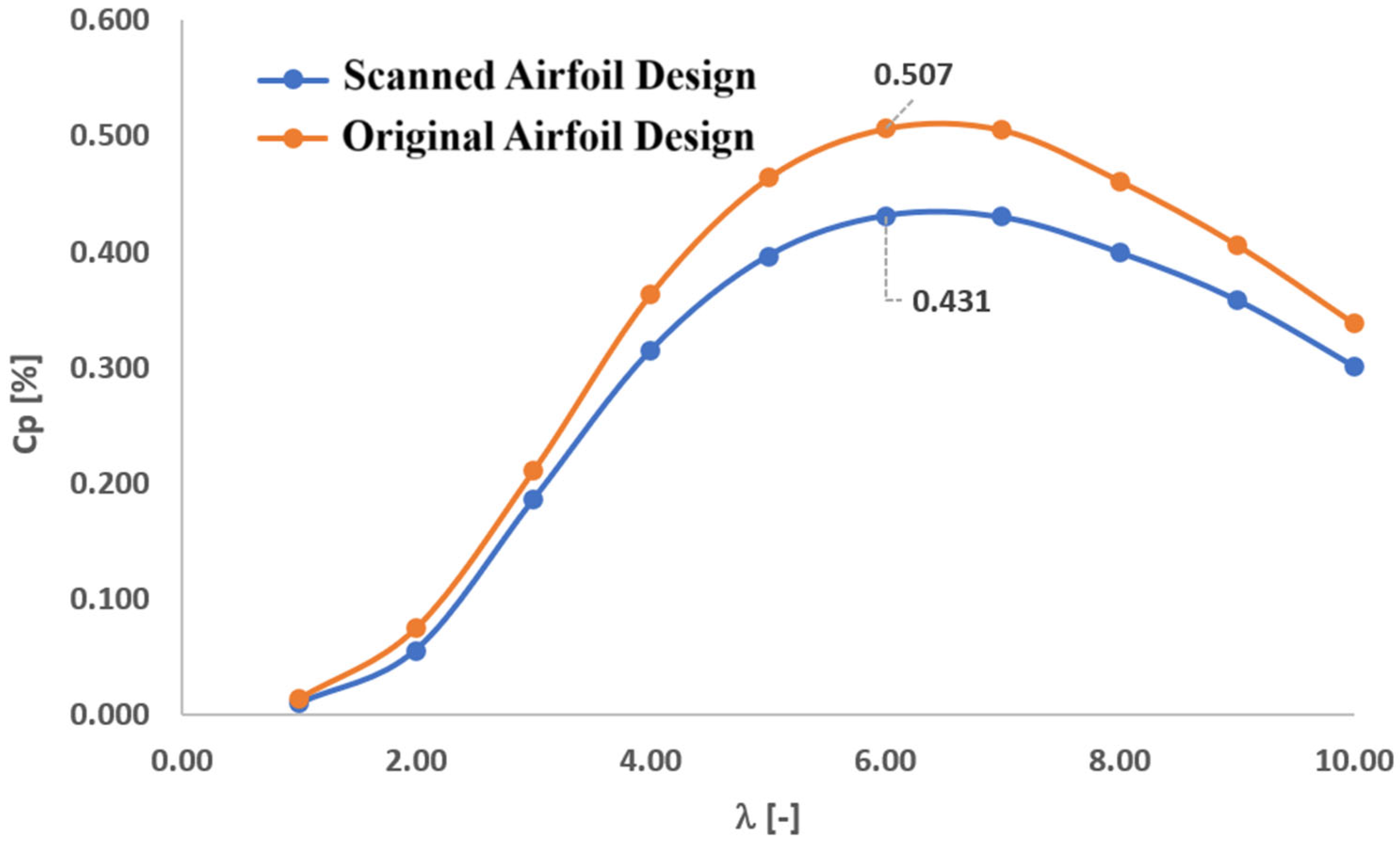 Technologies 13 00328 g012
