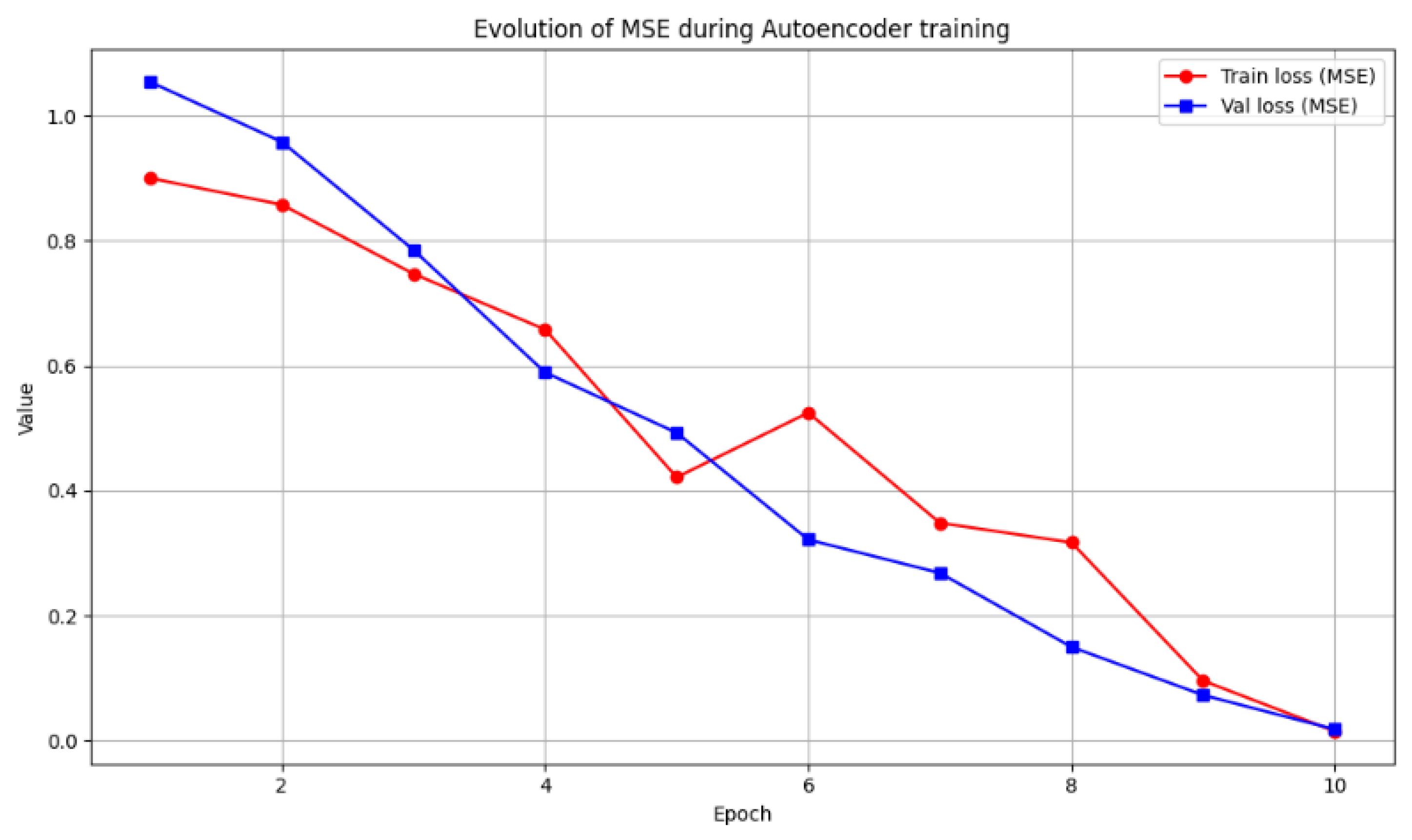 Technologies 13 00330 g003