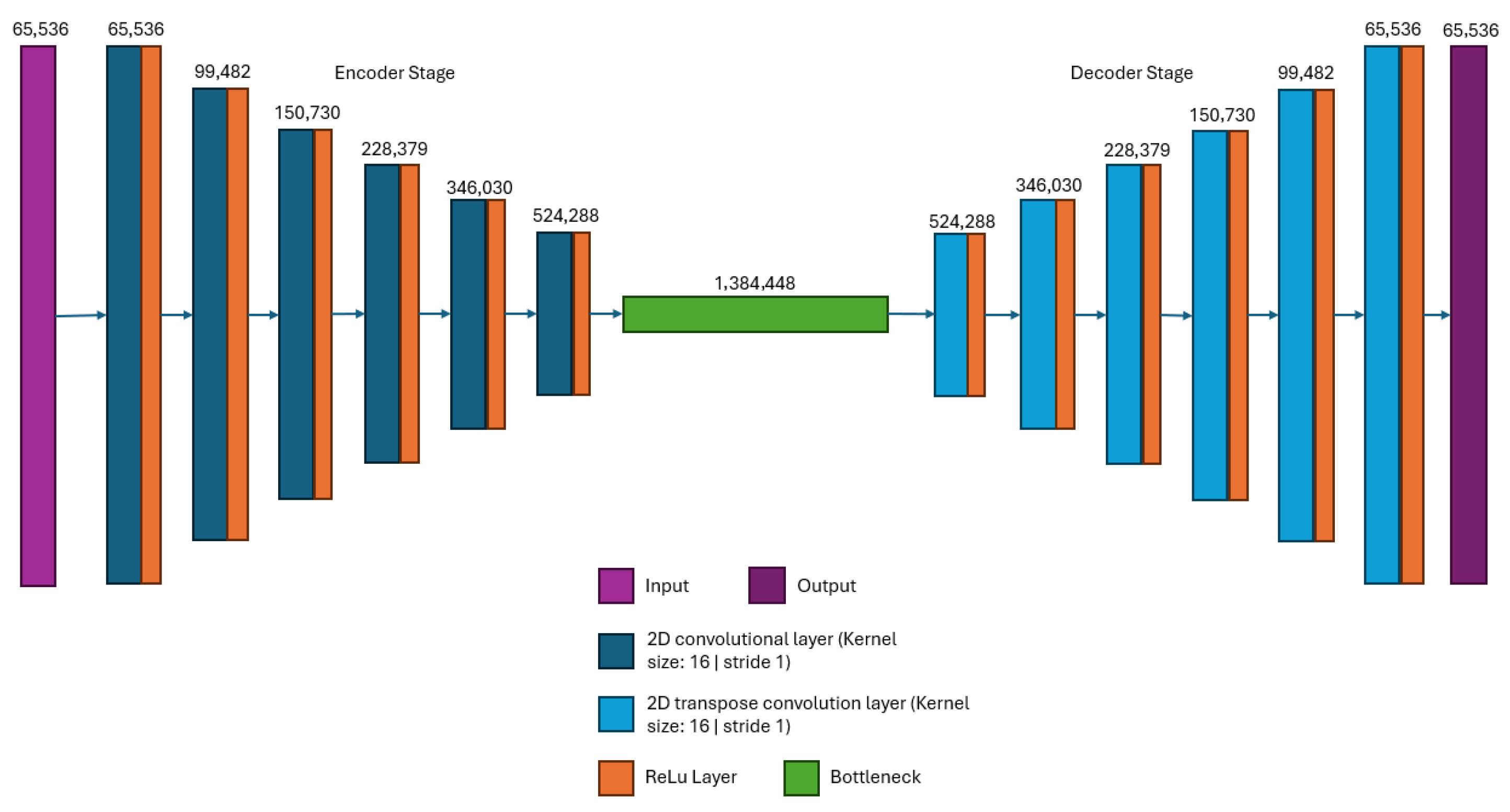 Technologies 13 00330 g004