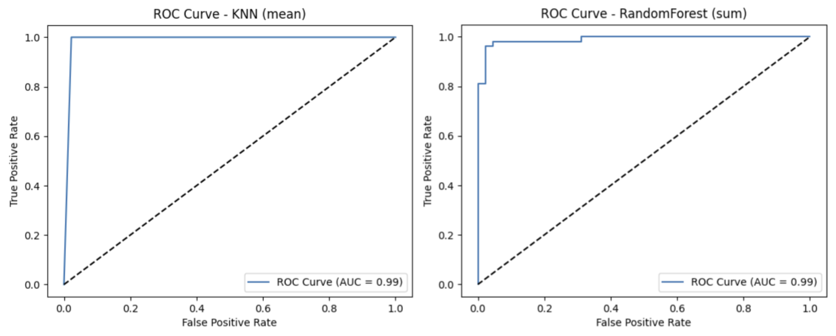 Technologies 13 00330 g006