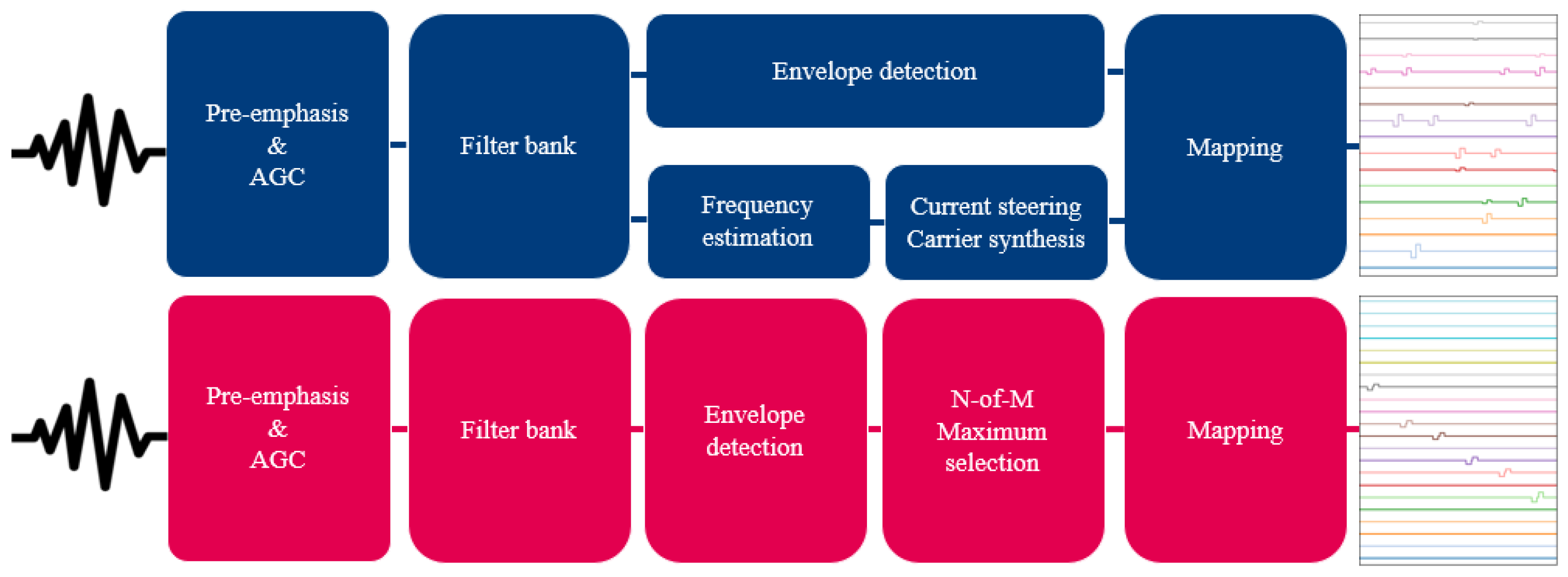 Technologies 13 00331 g003