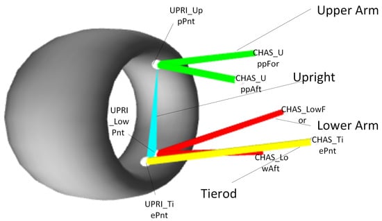 Technologies 13 00332 g001