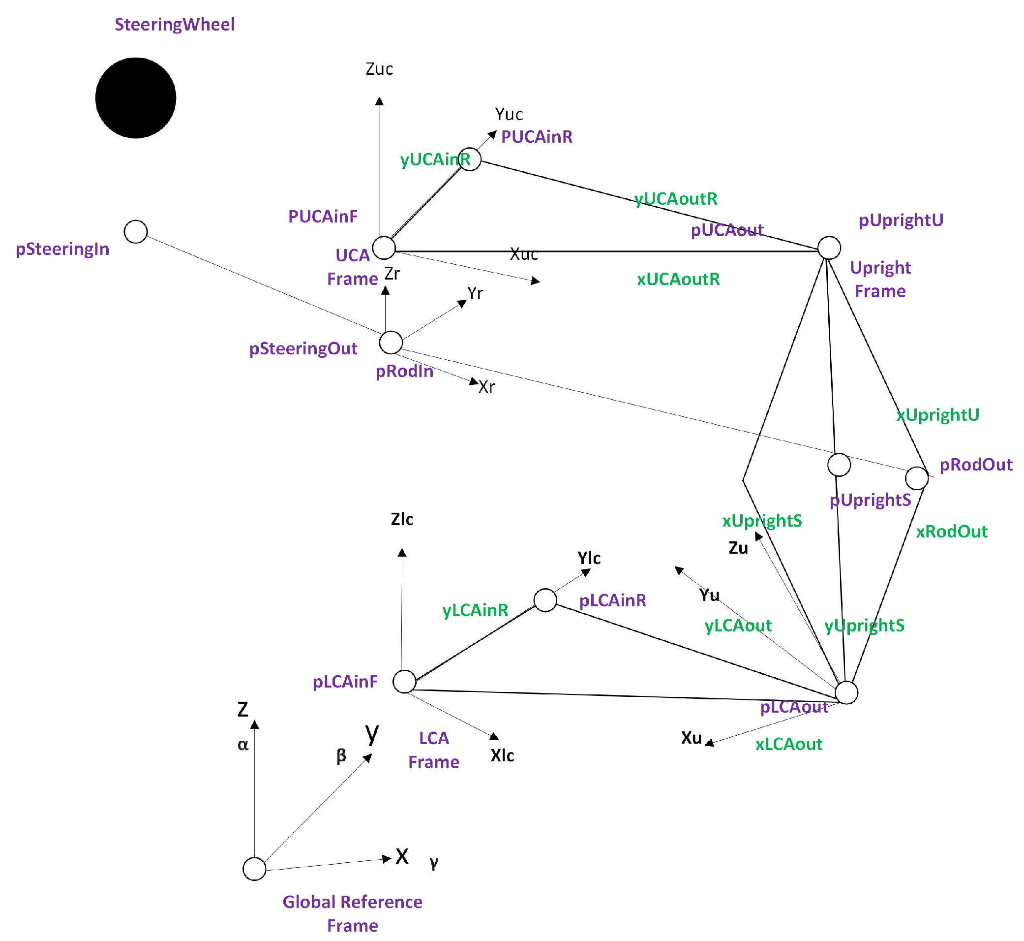 Technologies 13 00332 g002
