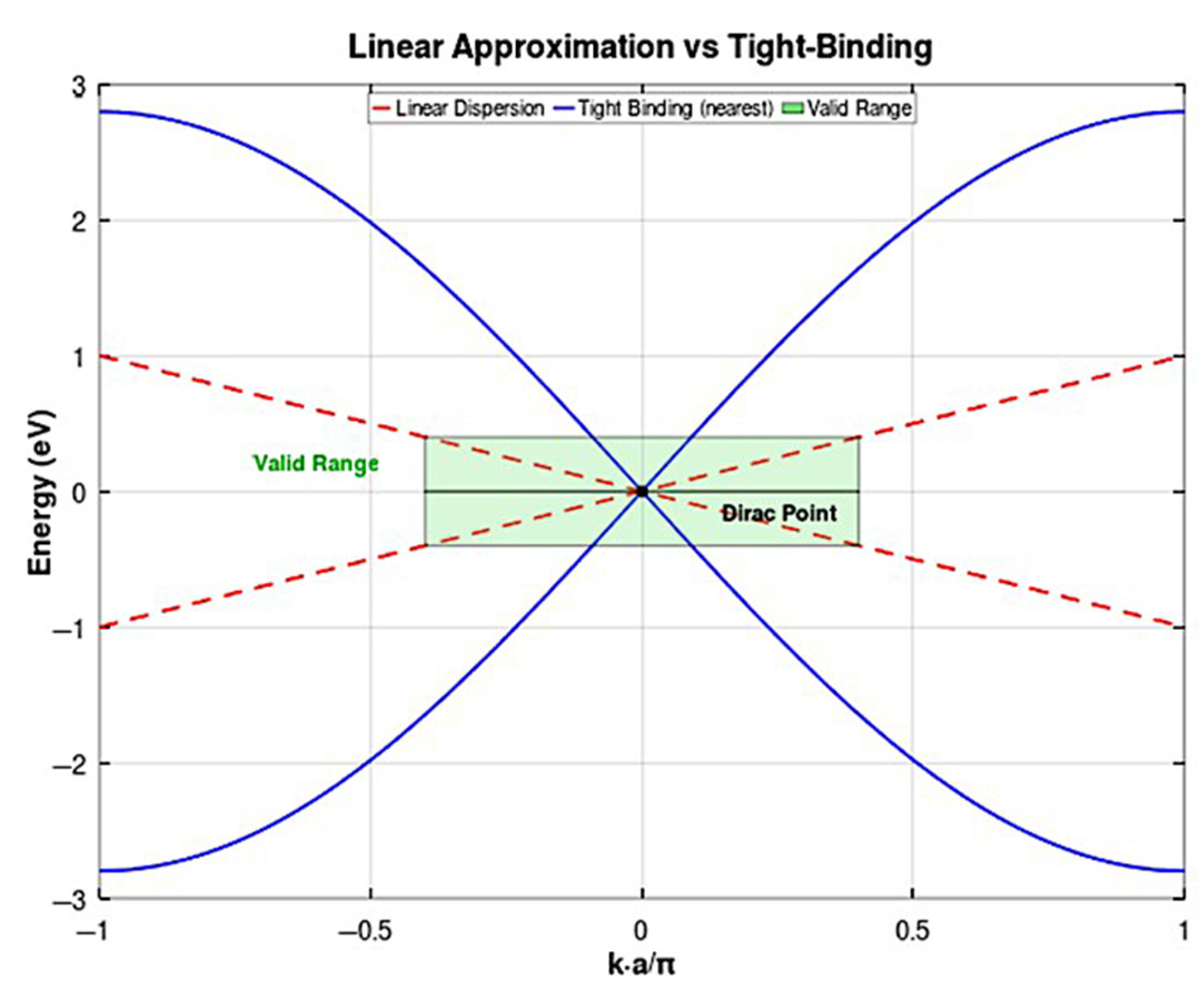 Technologies 13 00333 g001