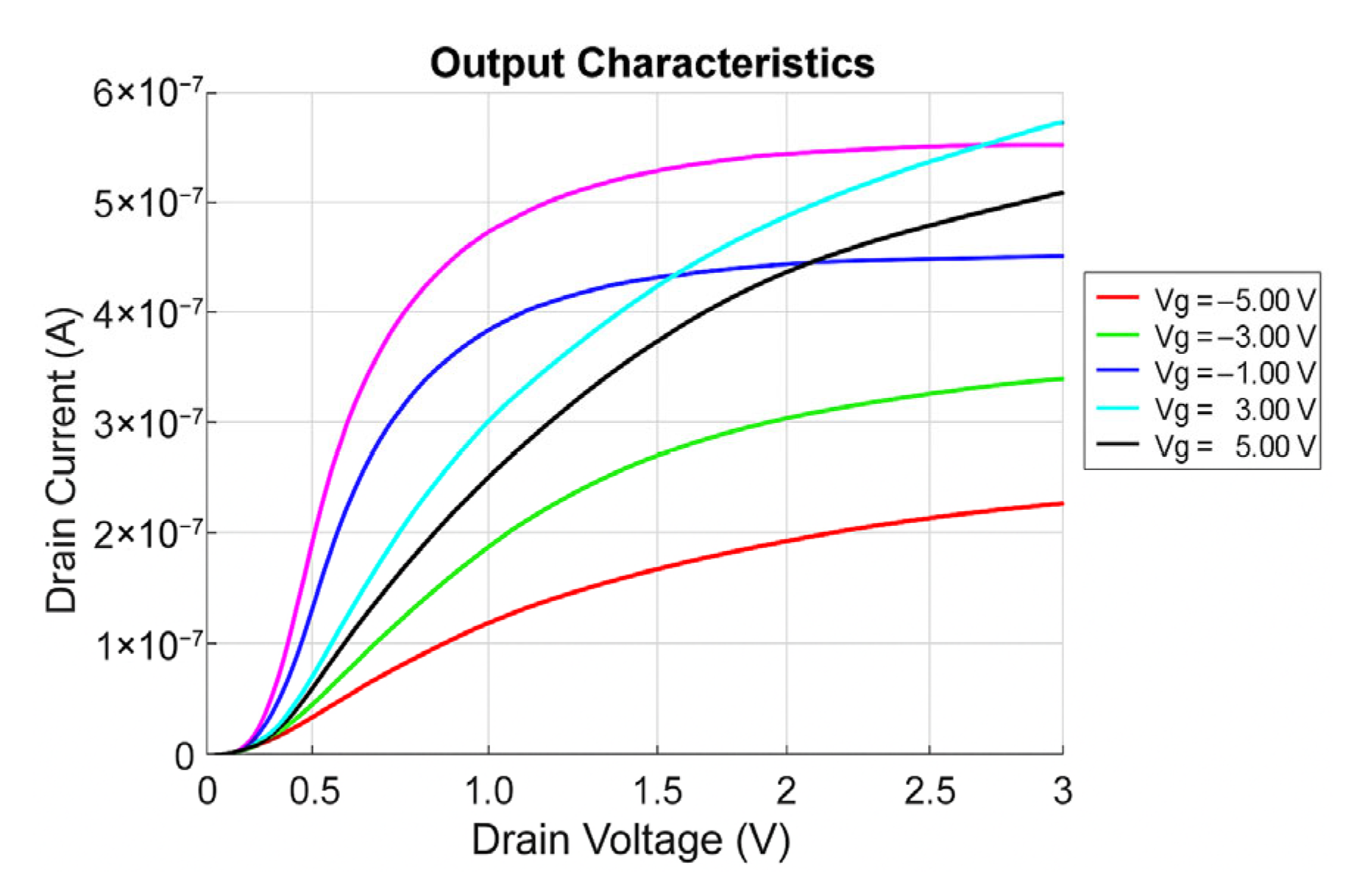 Technologies 13 00333 g003