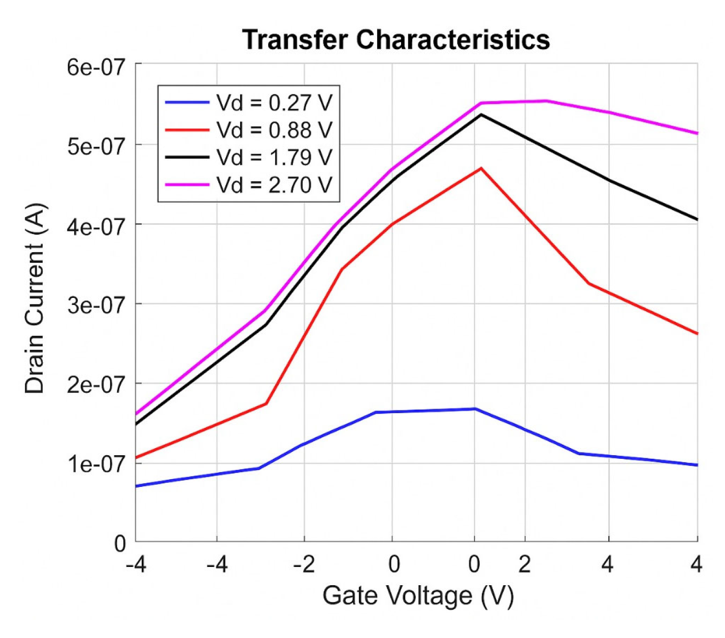 Technologies 13 00333 g004