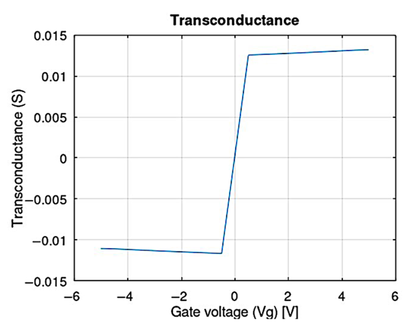 Technologies 13 00333 g007