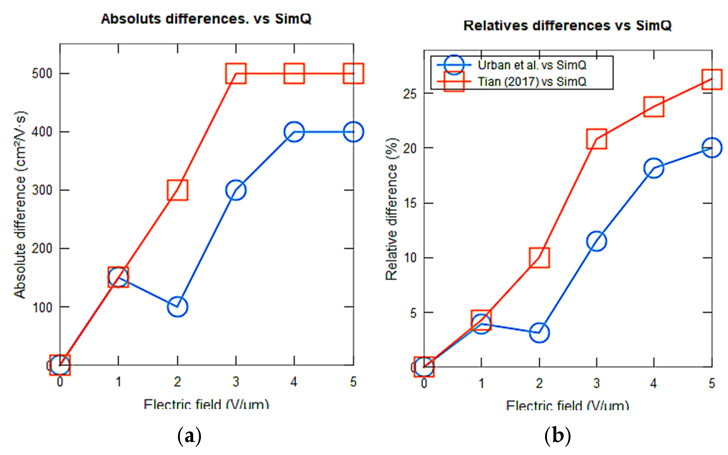 Technologies 13 00333 g022