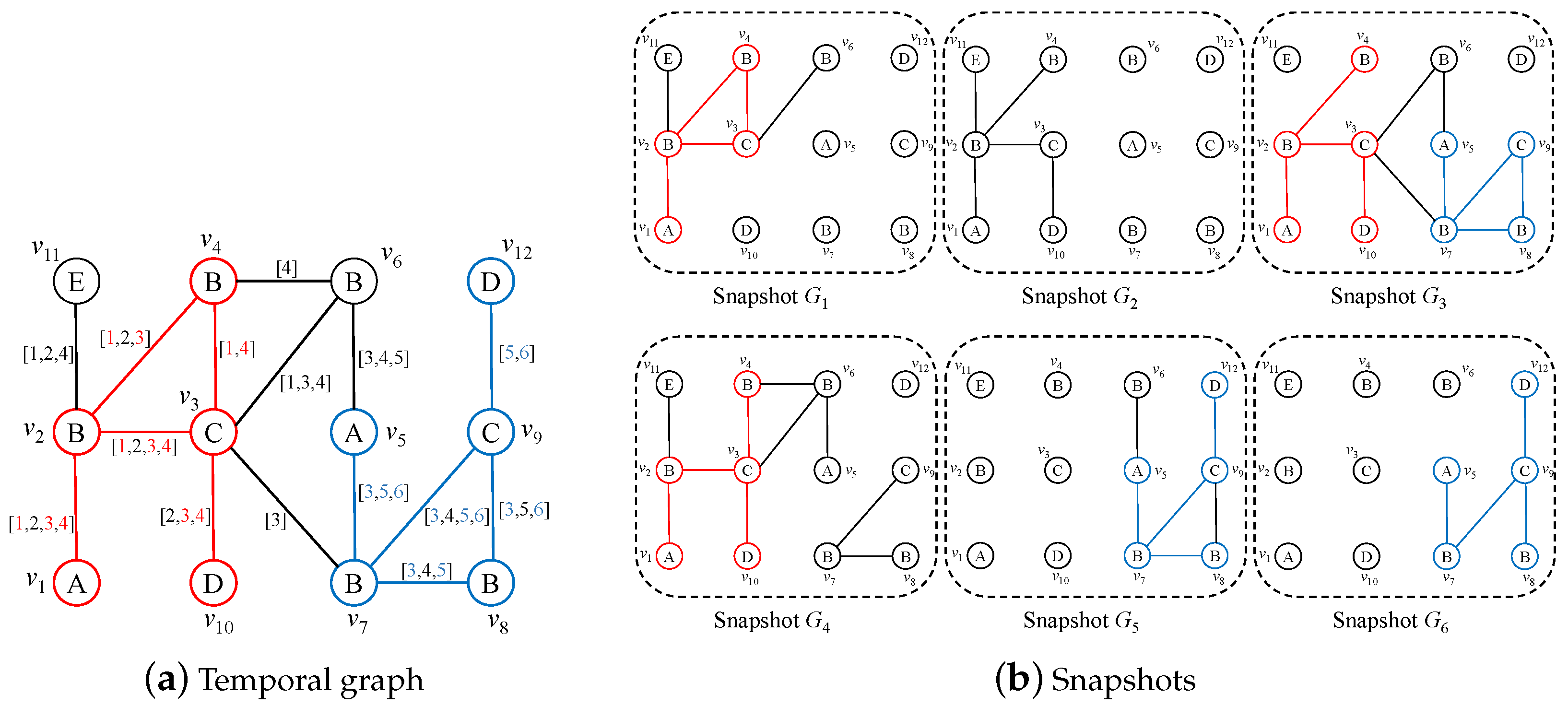 Technologies 13 00335 g002