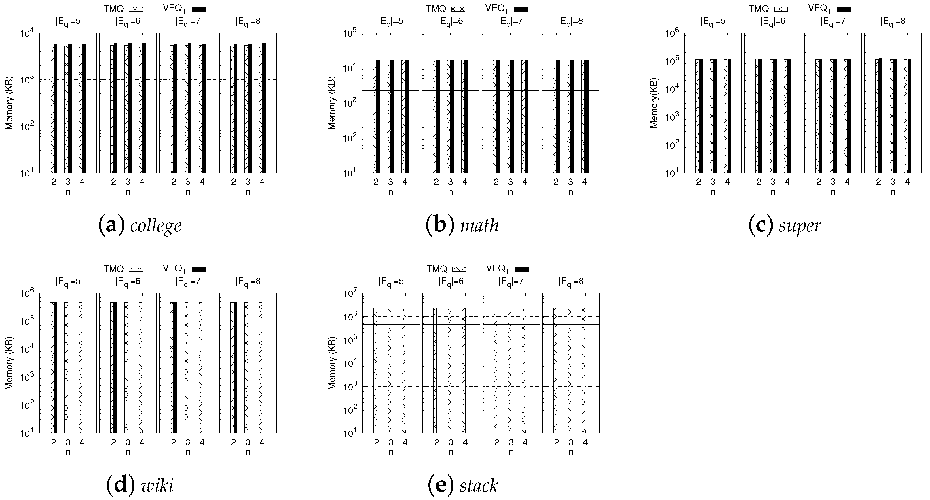 Technologies 13 00335 g015