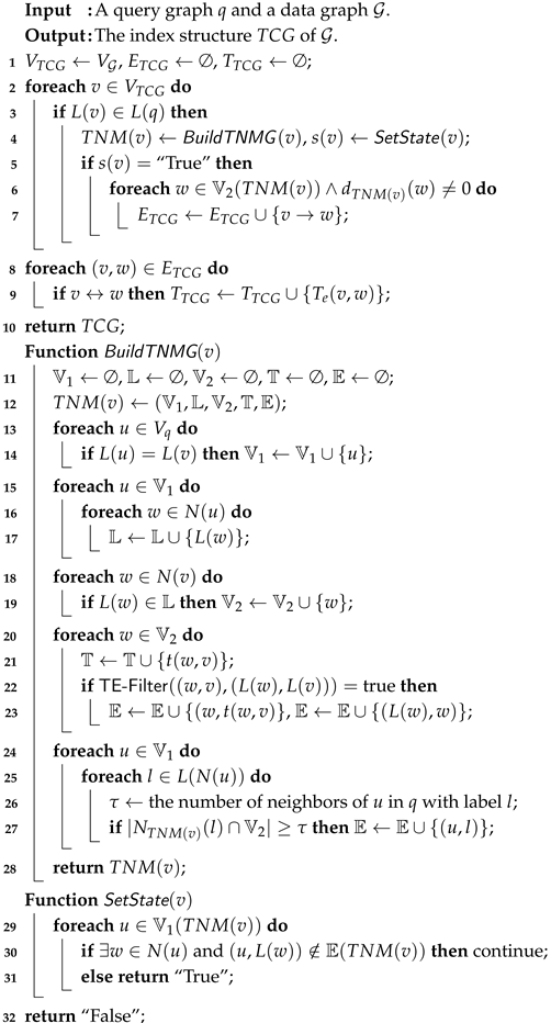 Technologies 13 00335 i001