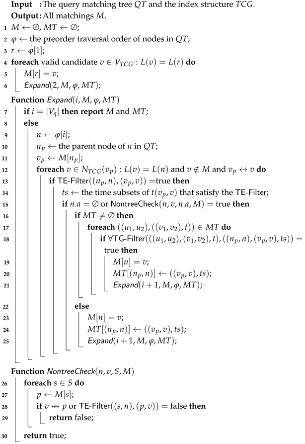 Technologies 13 00335 i002