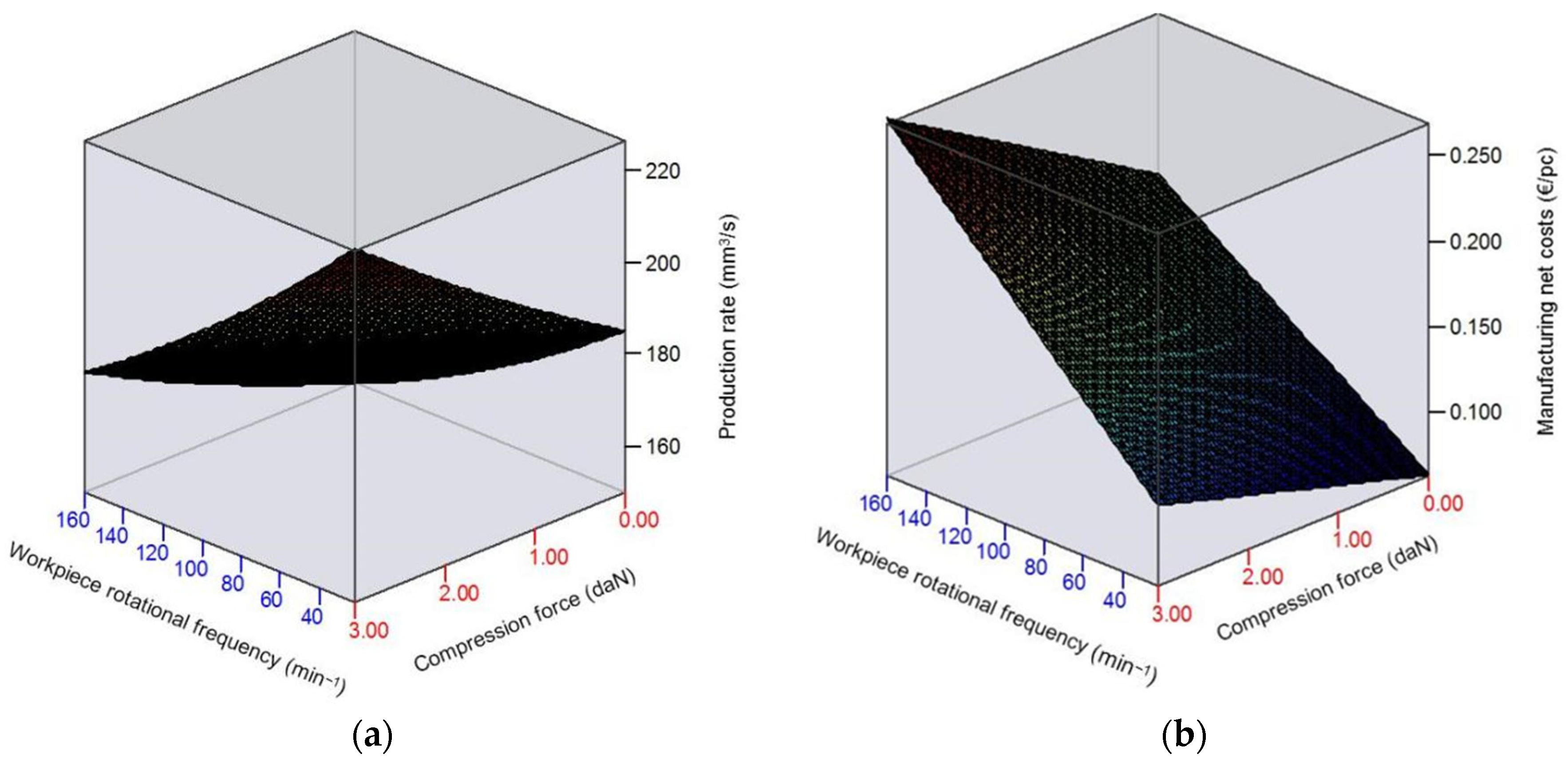 Technologies 13 00337 g002 Technologies 13 00337 g002