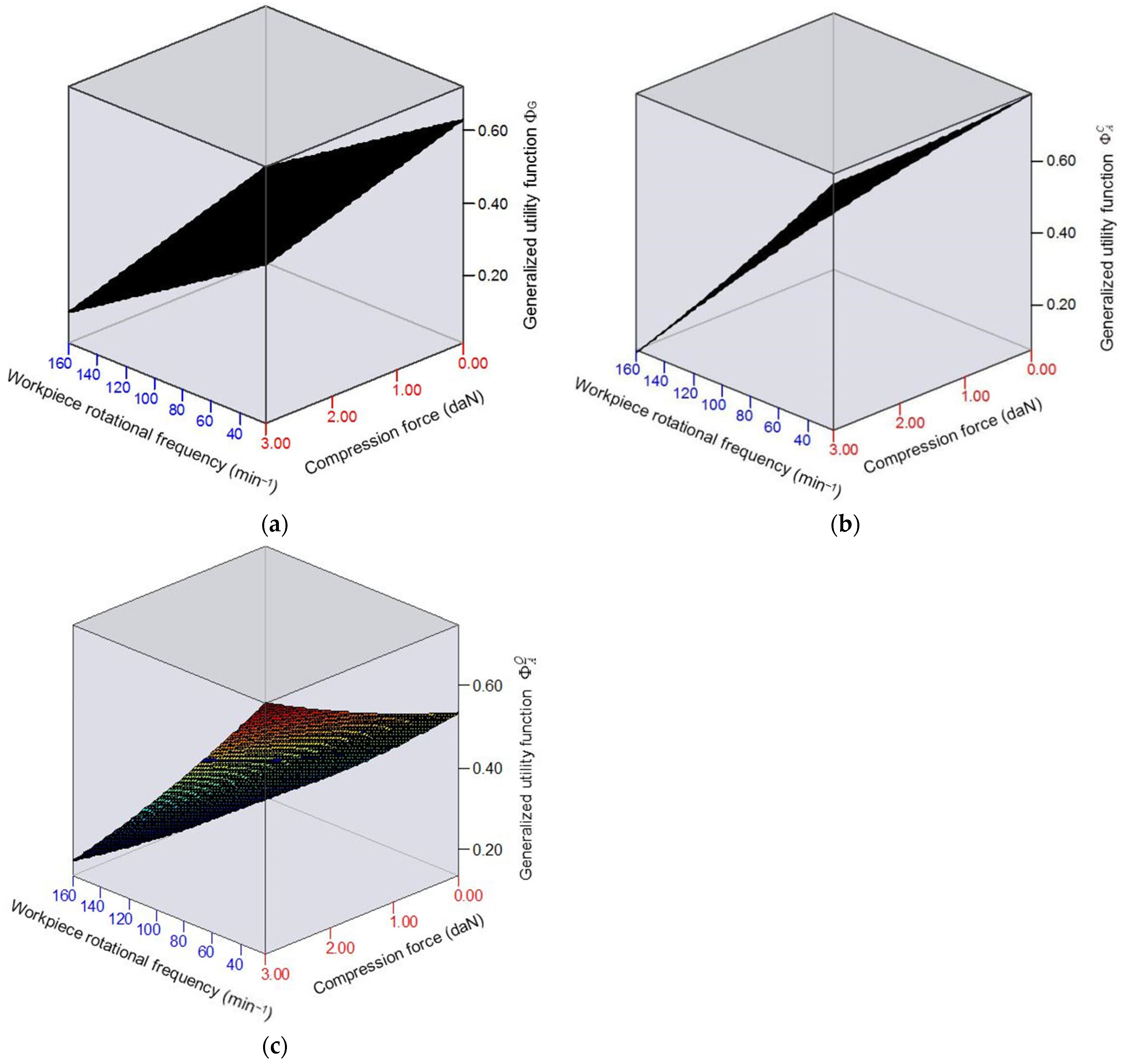 Technologies 13 00337 g004 Technologies 13 00337 g004