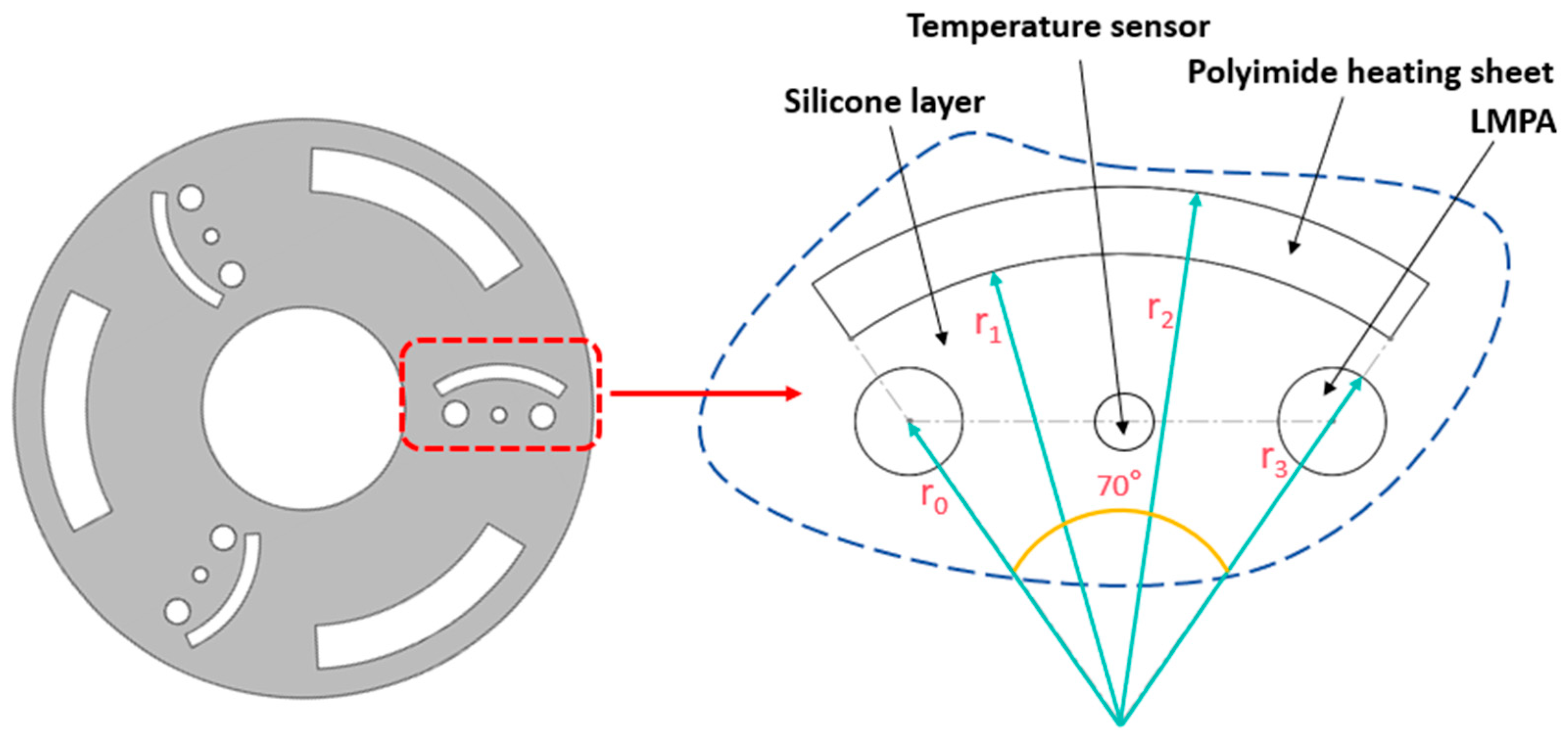 Technologies 13 00338 g004