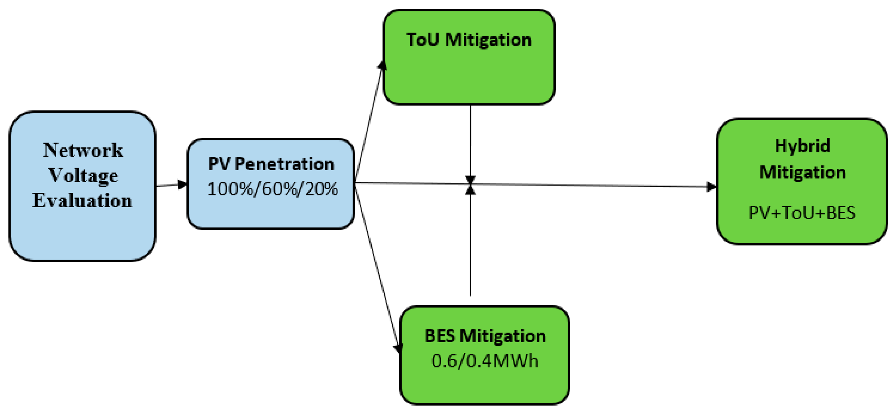 Technologies 13 00339 g002