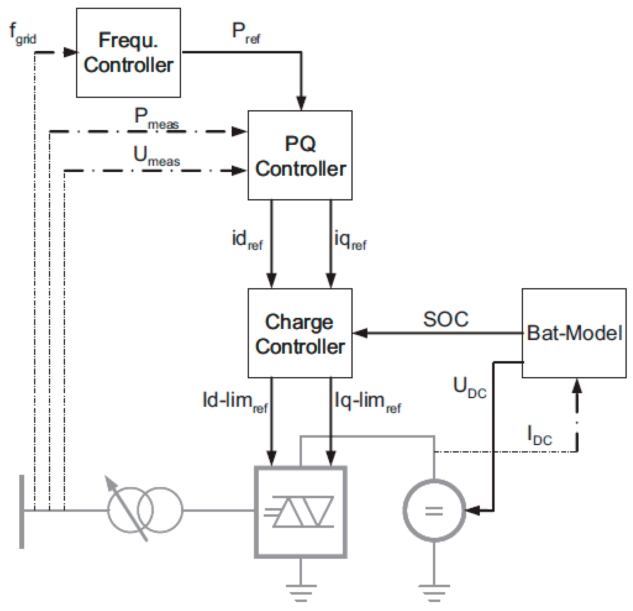 Technologies 13 00339 g004