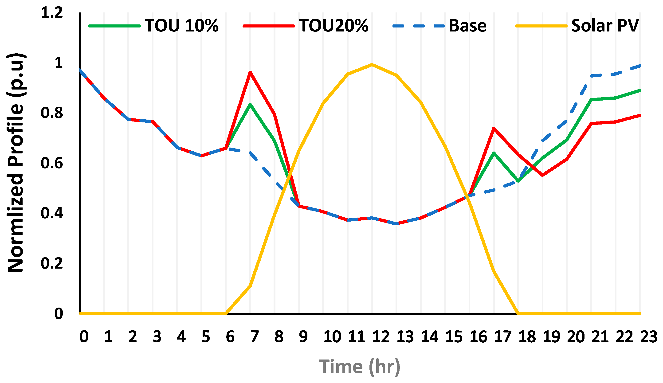 Technologies 13 00339 g005