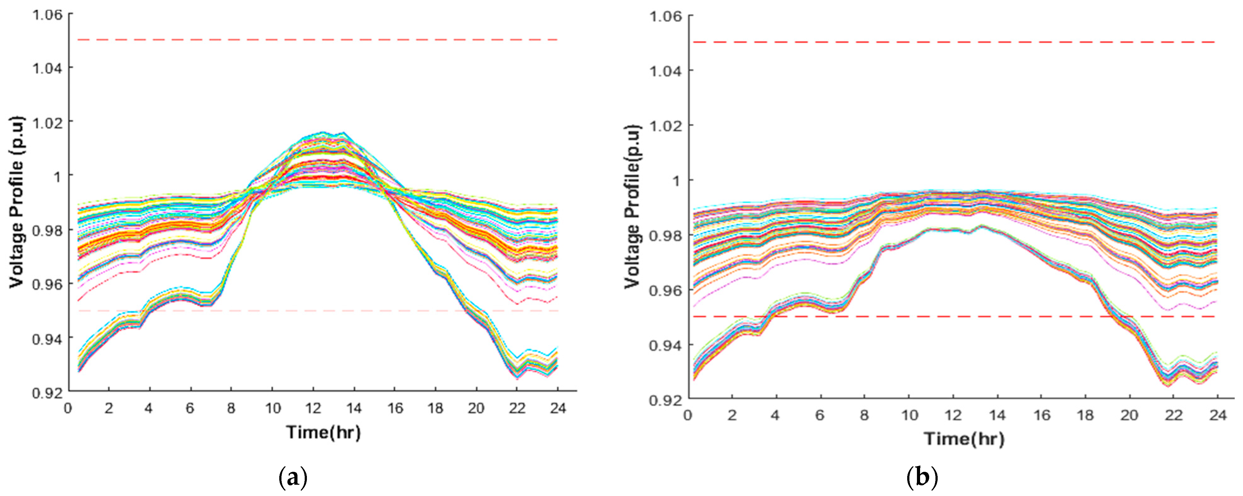Technologies 13 00339 g010