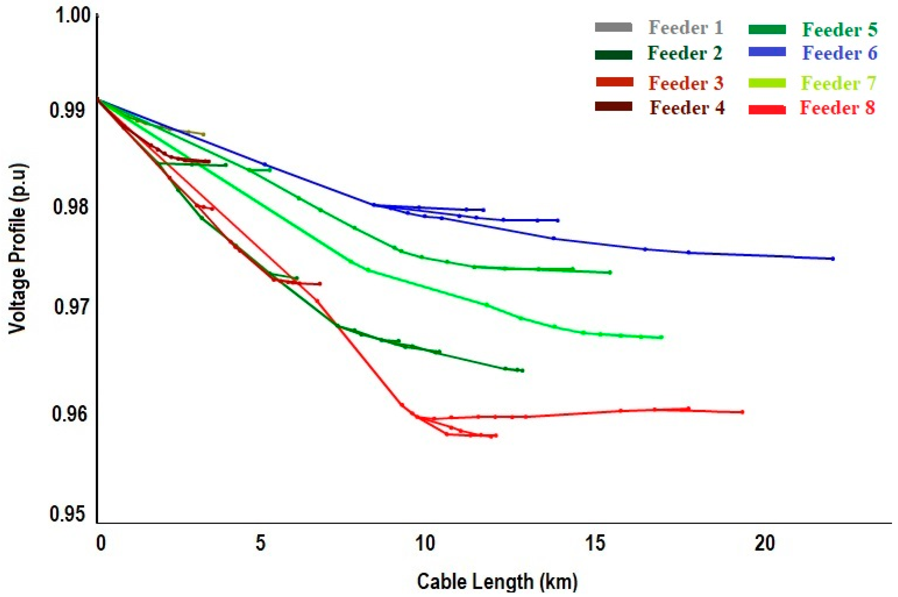 Technologies 13 00339 g015