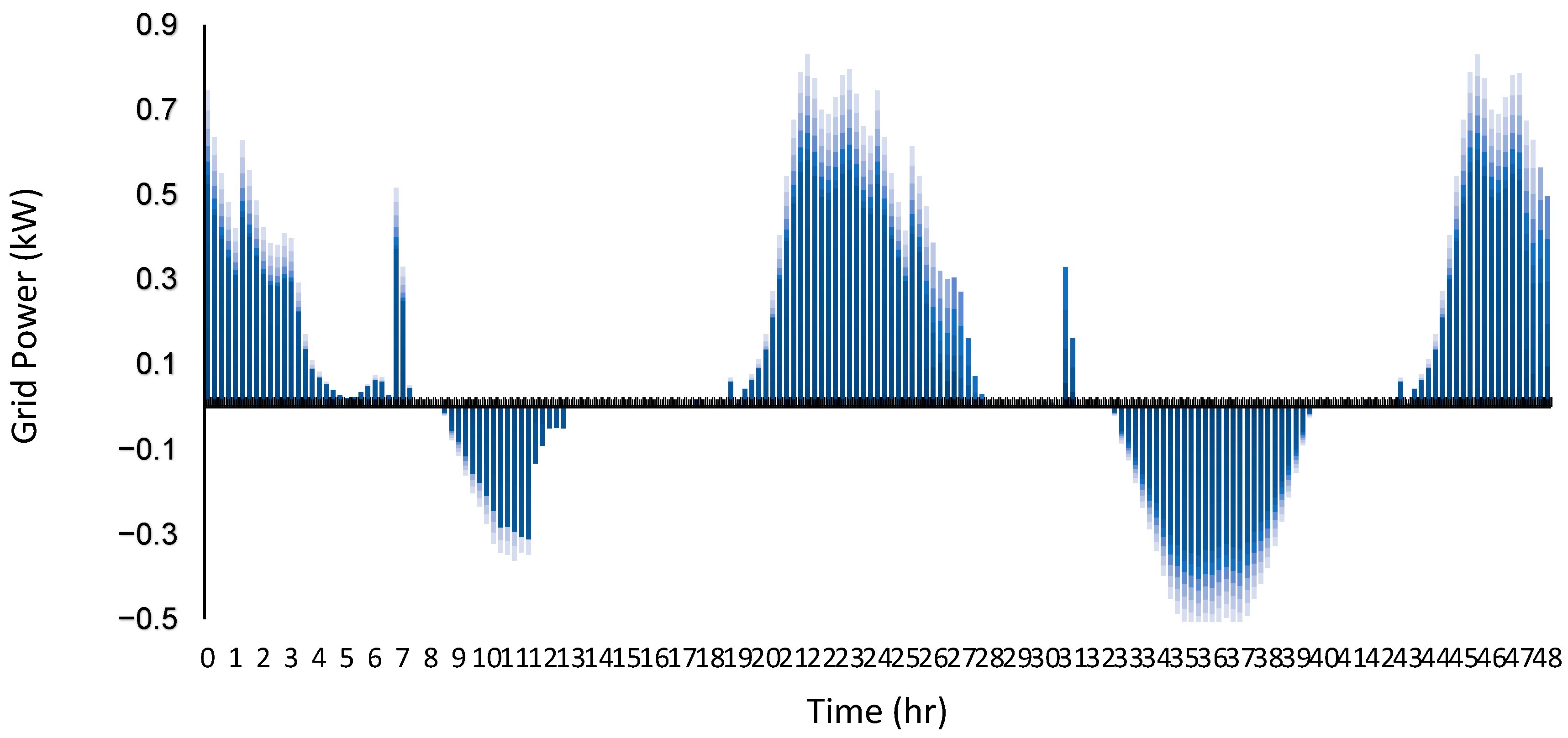 Technologies 13 00339 g016