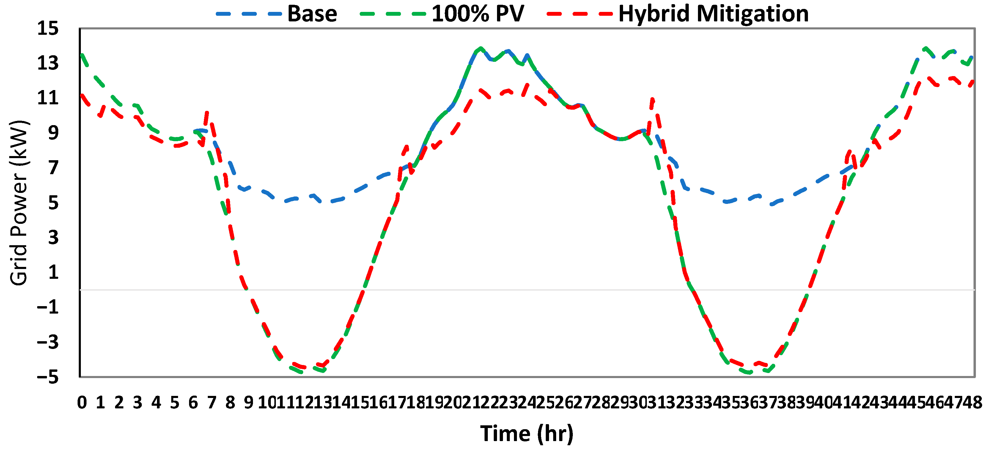 Technologies 13 00339 g017