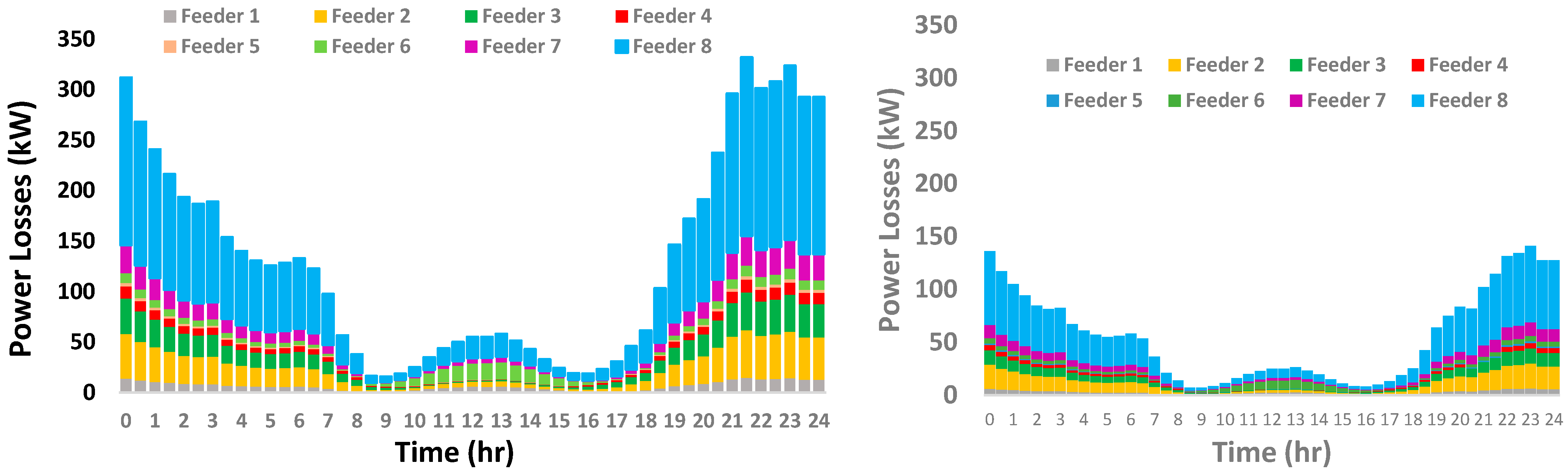 Technologies 13 00339 g019