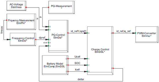 Technologies 13 00339 g0a2