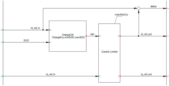 Technologies 13 00339 g0a4