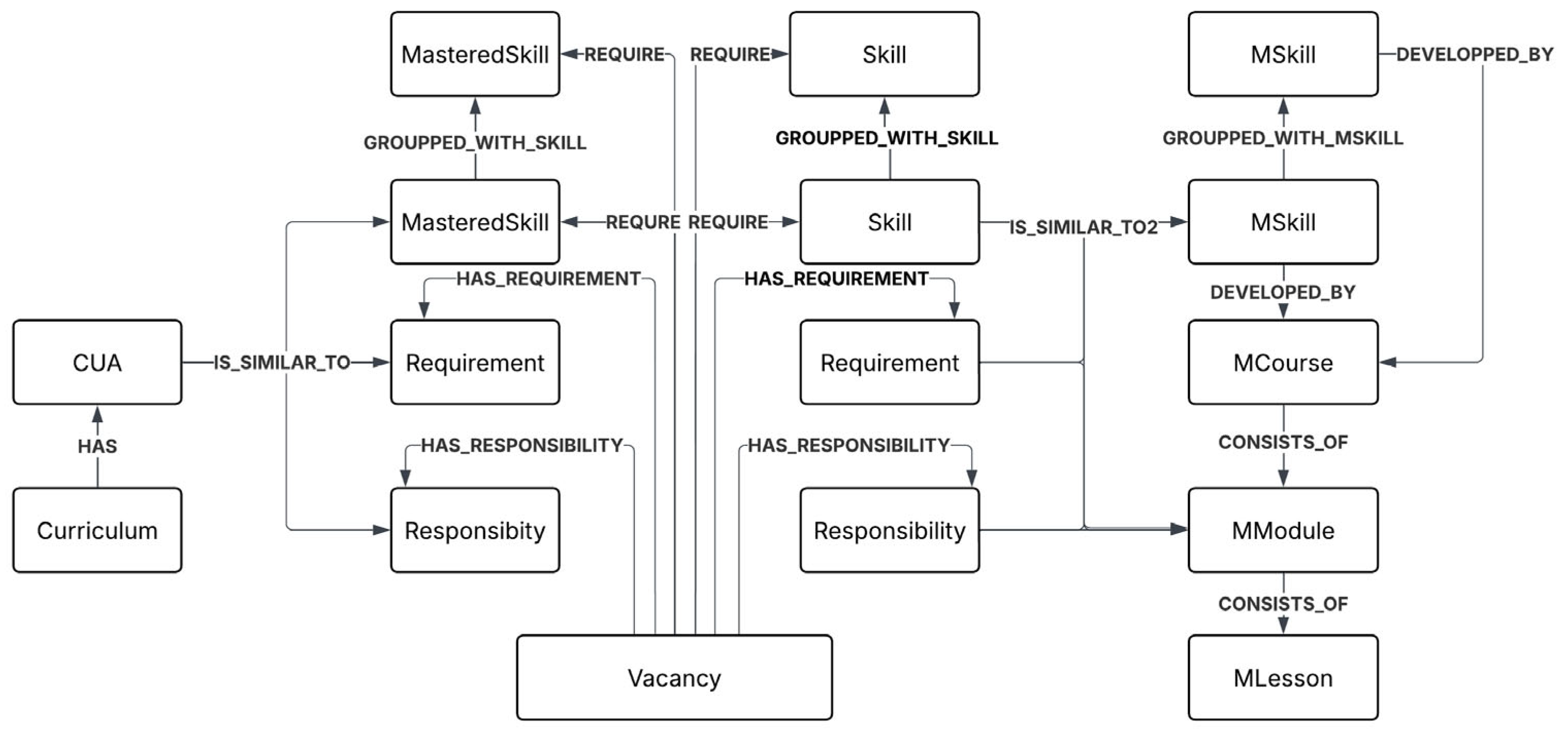 Technologies 13 00340 g001 Technologies 13 00340 g001