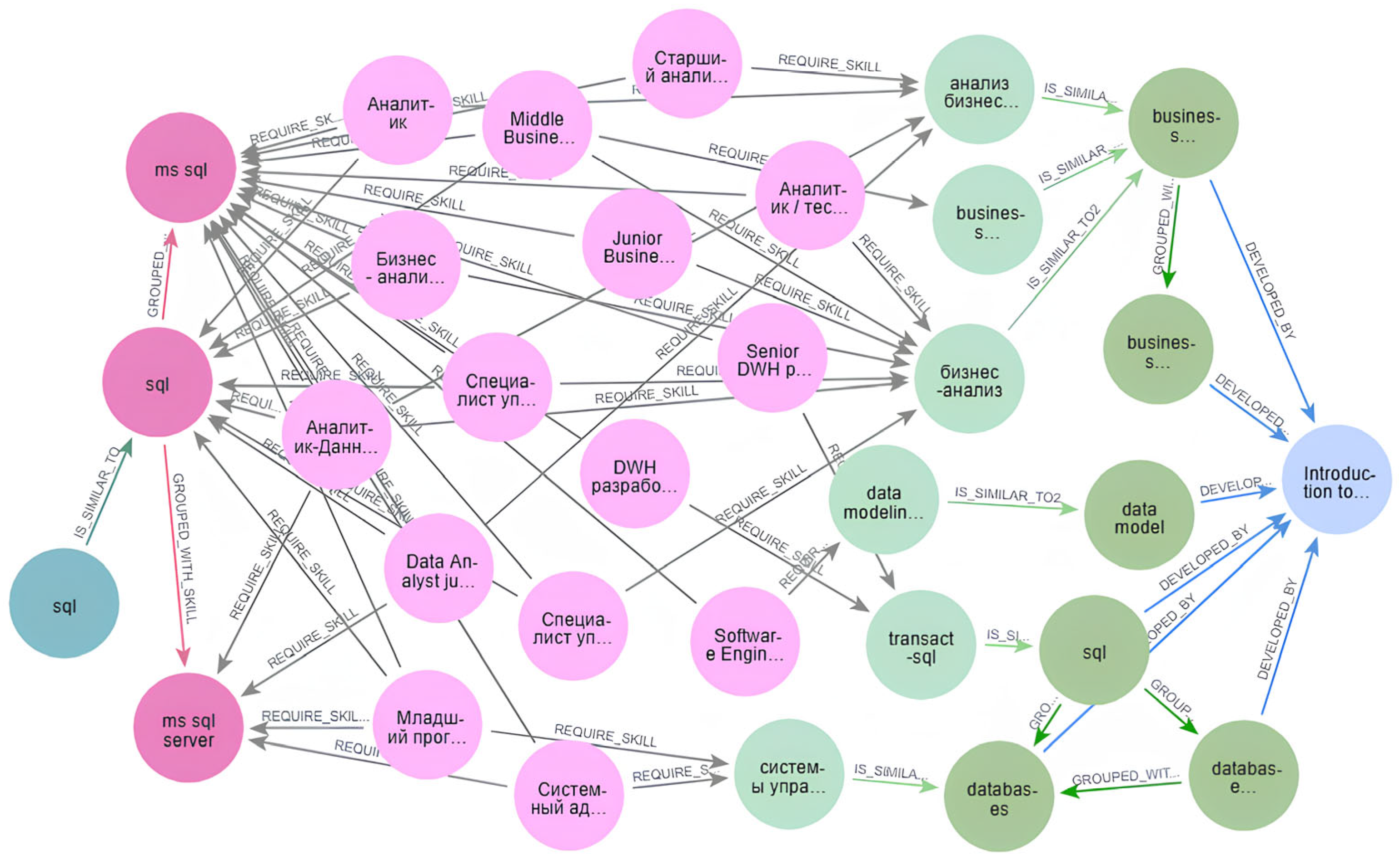 Technologies 13 00340 g002 Technologies 13 00340 g002
