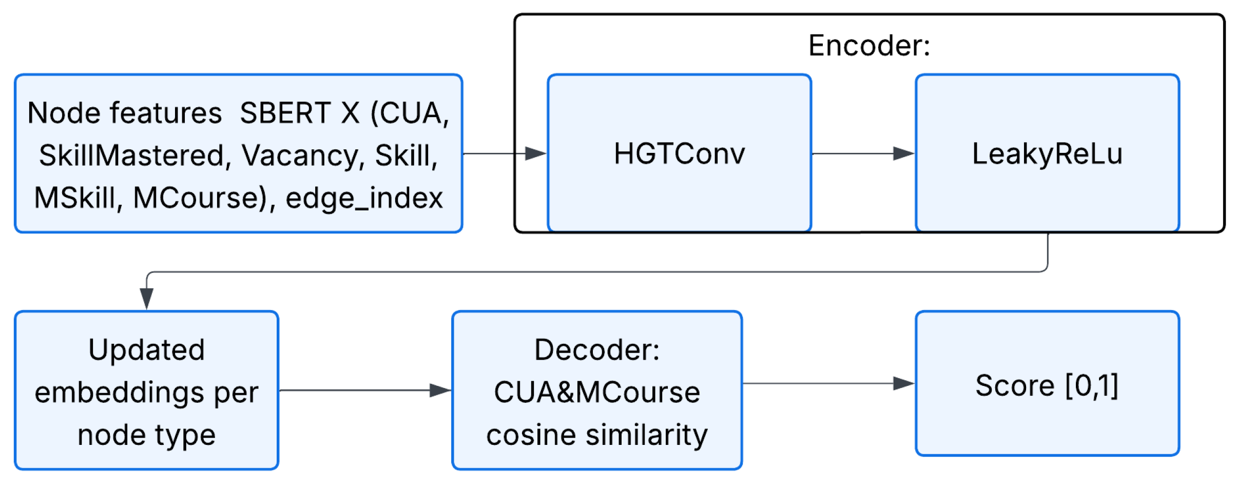 Technologies 13 00340 g003 Technologies 13 00340 g003