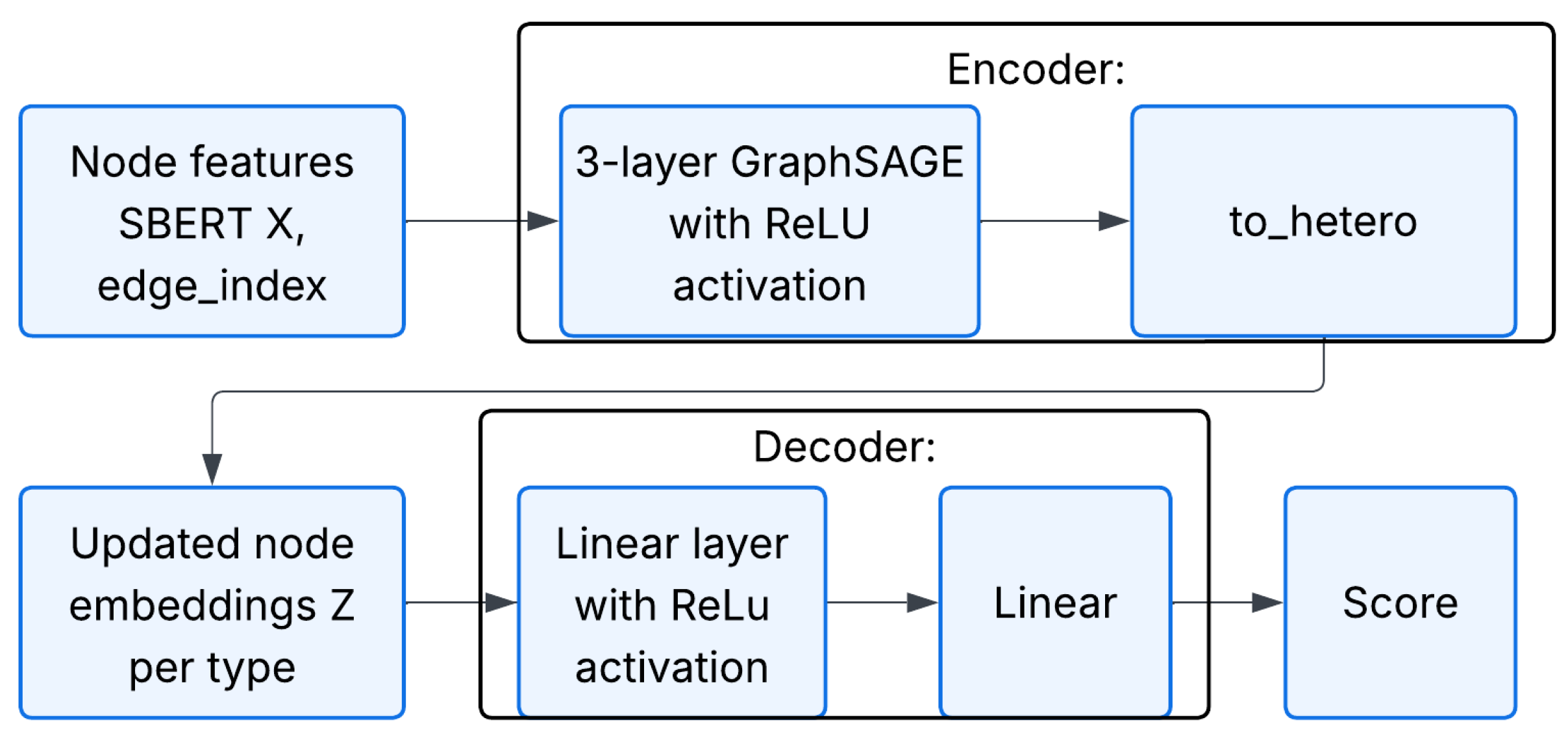 Technologies 13 00340 g004 Technologies 13 00340 g004