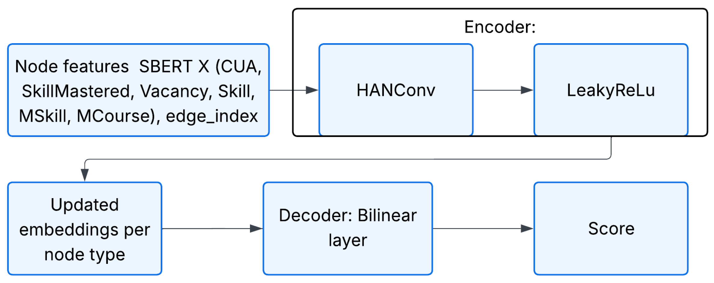 Technologies 13 00340 g005 Technologies 13 00340 g005