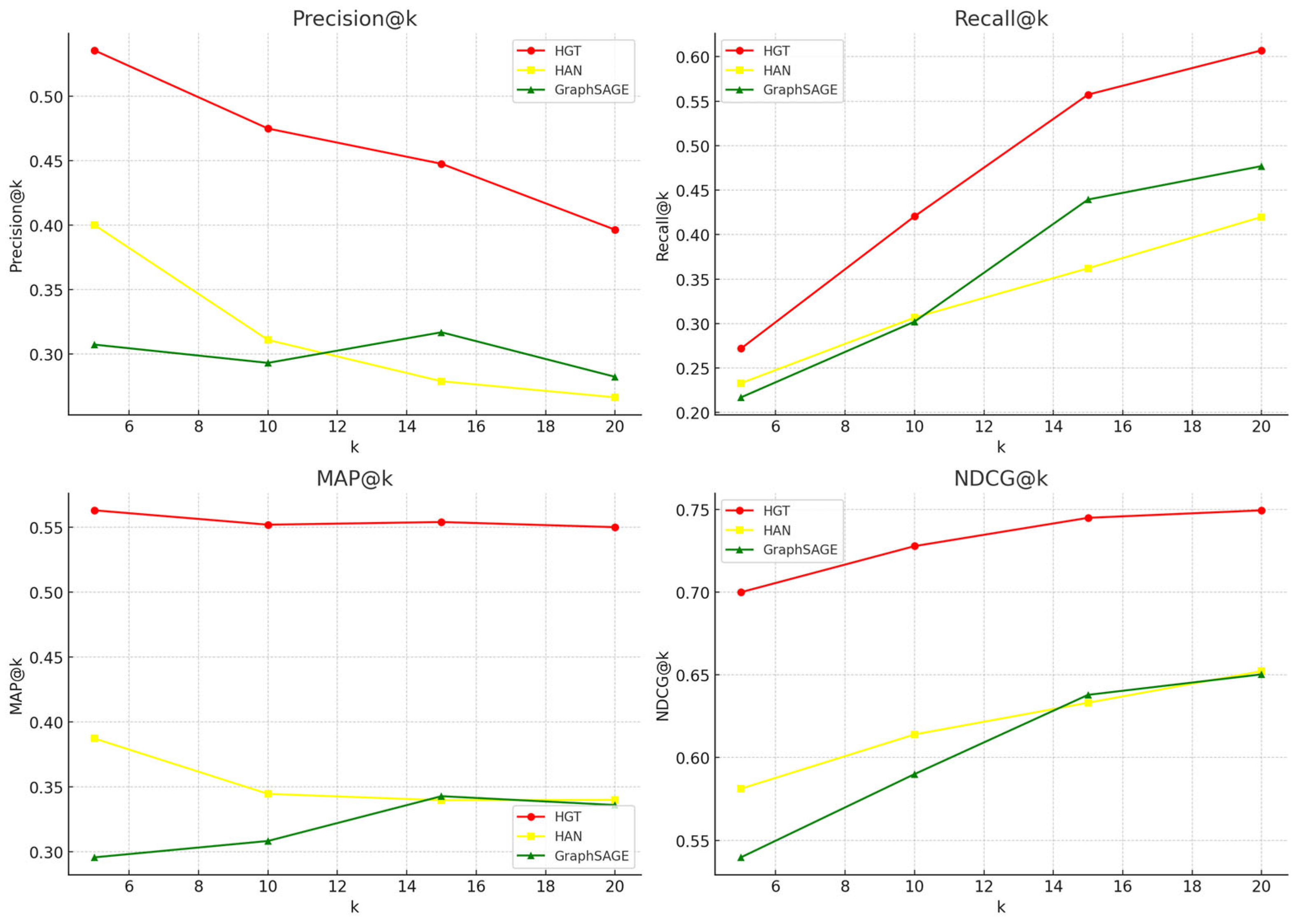 Technologies 13 00340 g006 Technologies 13 00340 g006
