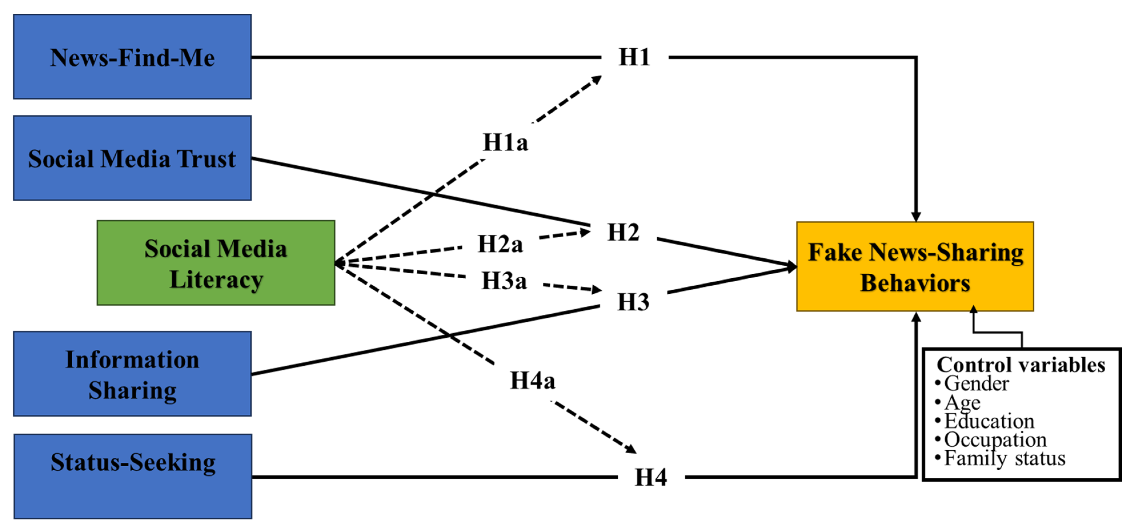 Technologies 13 00341 g001