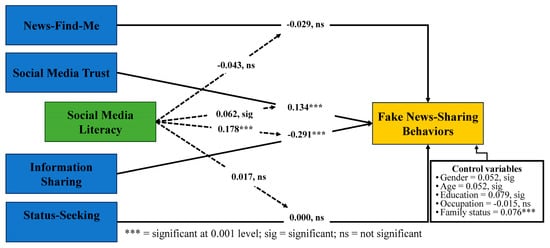 Technologies 13 00341 g002
